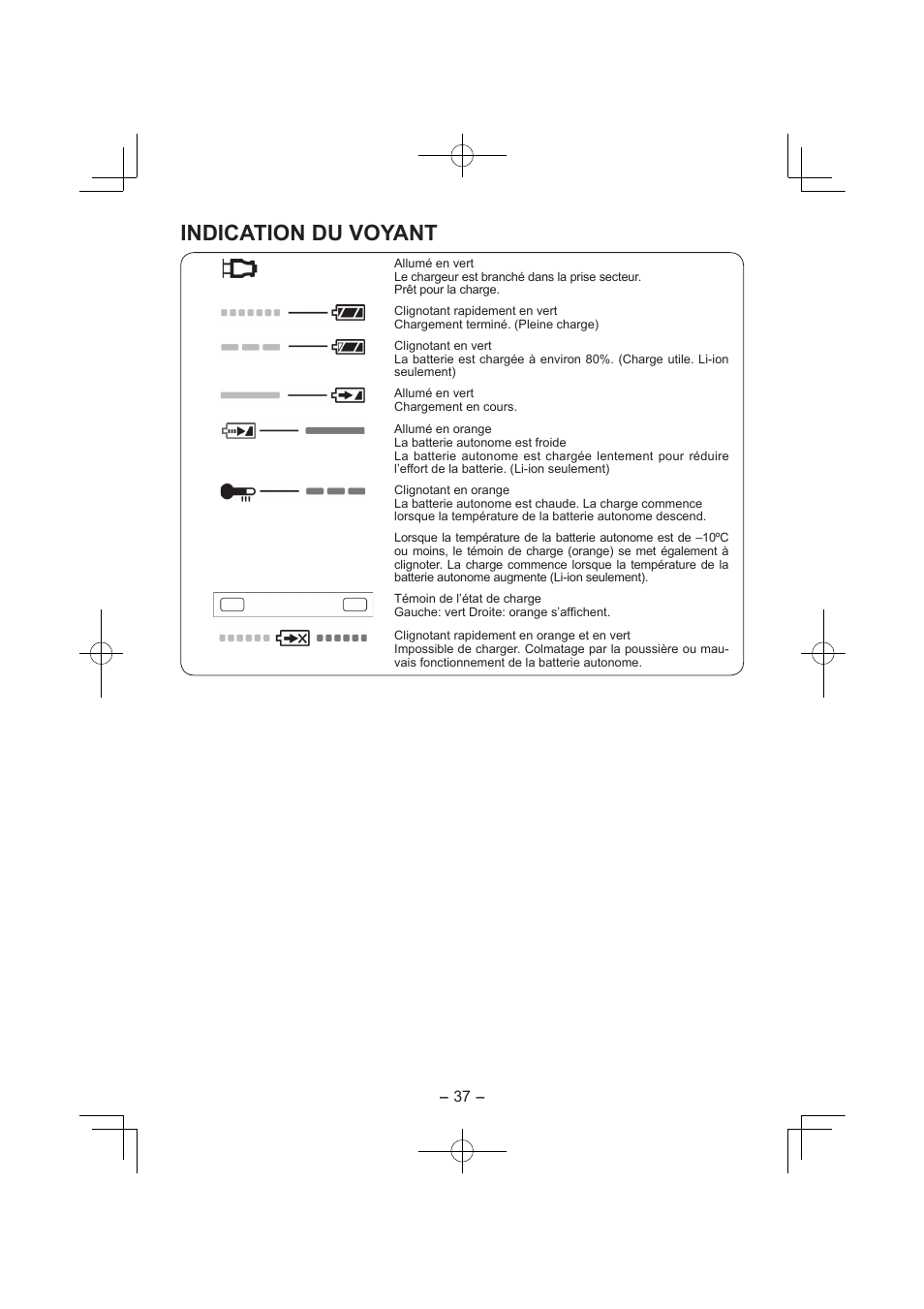 Indication du voyant | Panasonic EY7840 User Manual | Page 37 / 144