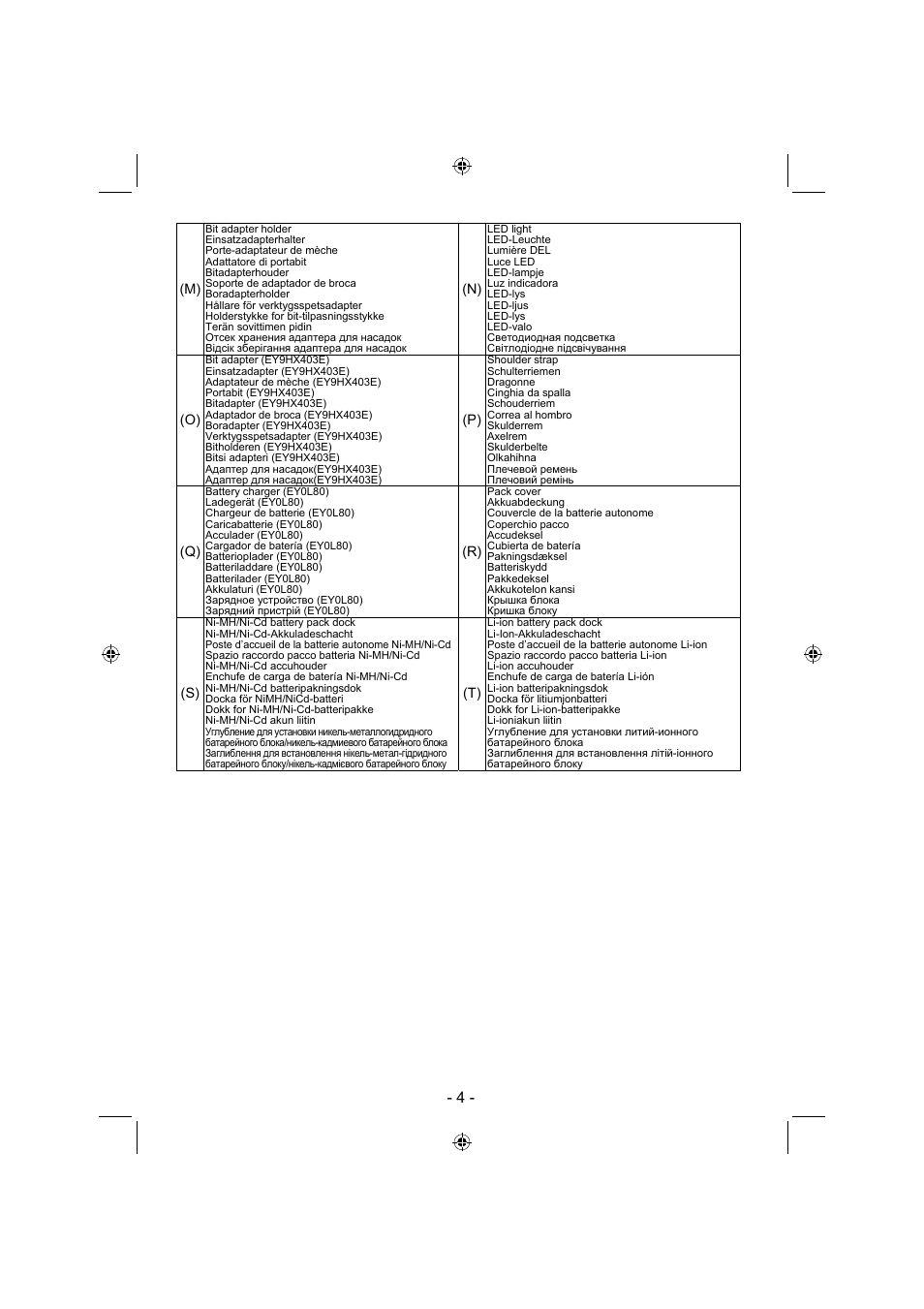 Panasonic EY7840 User Manual | Page 4 / 144