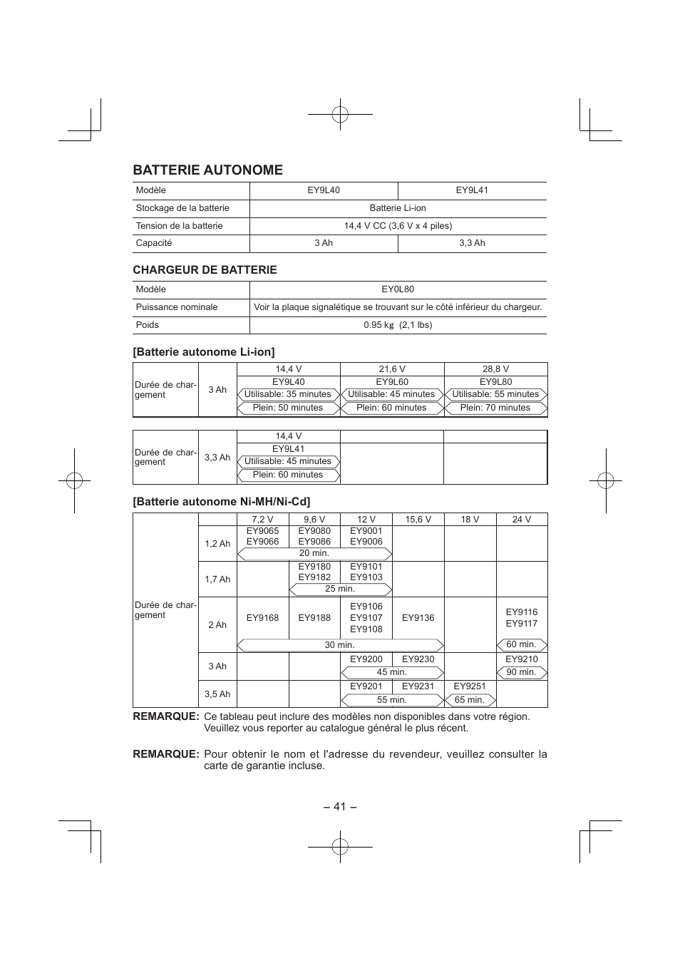 Batterie autonome, Chargeur de batterie, Batterie autonome li-ion | Batterie autonome ni-mh/ni-cd | Panasonic EY7840 User Manual | Page 41 / 144