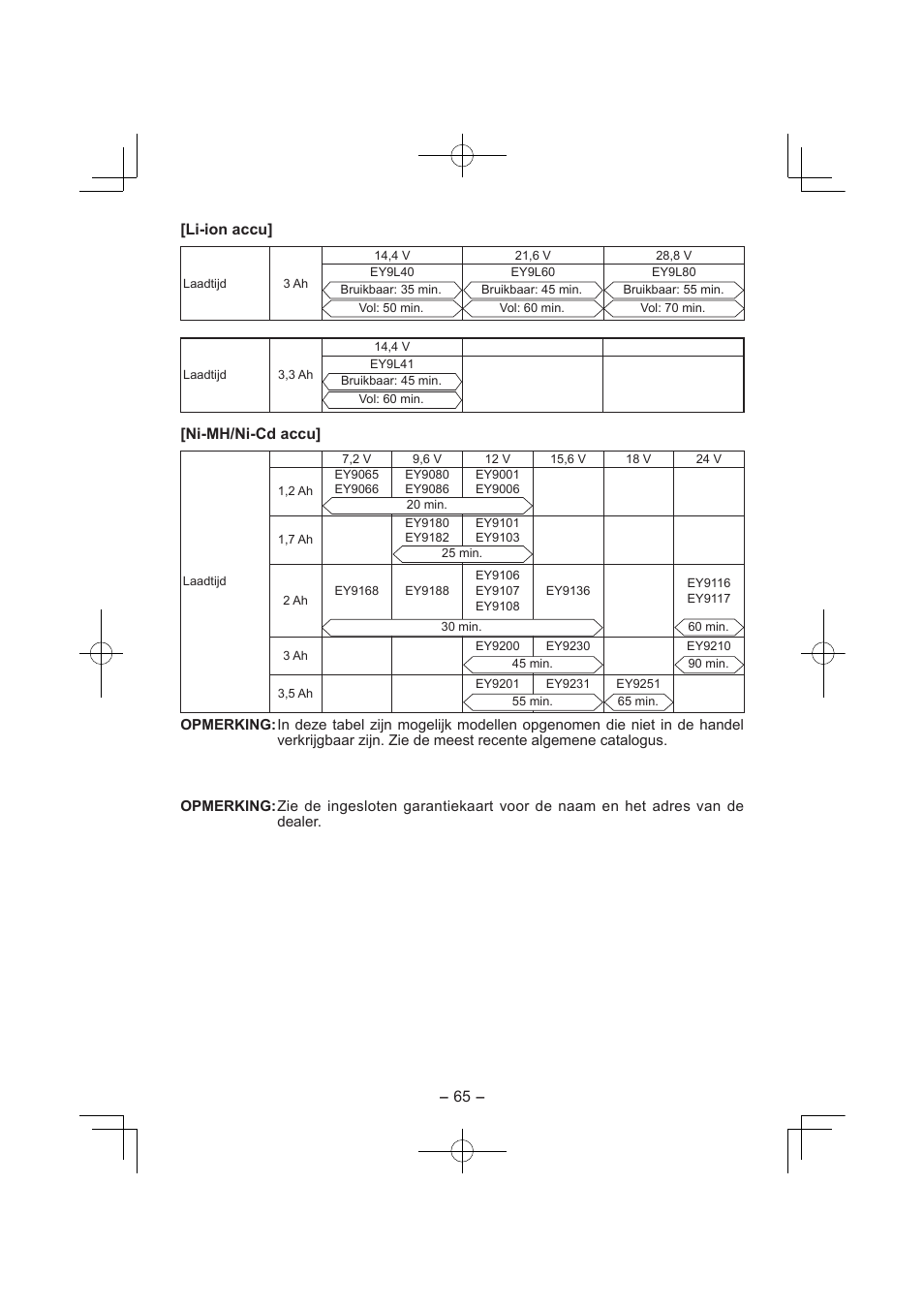 Li-ion accu, Ni-mh/ni-cd accu | Panasonic EY7840 User Manual | Page 65 / 144