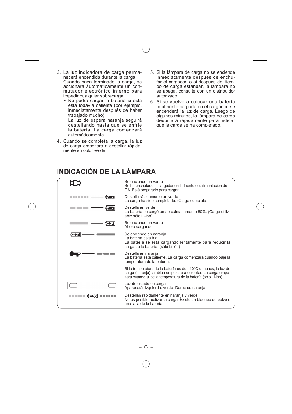 Indicación de la lámpara | Panasonic EY7840 User Manual | Page 72 / 144