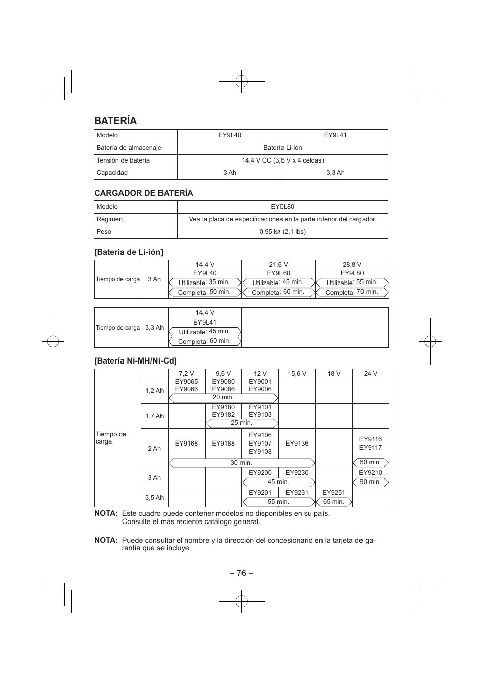 Batería, Cargador de batería, Batería de li-ión | Batería ni-mh/ni-cd | Panasonic EY7840 User Manual | Page 76 / 144