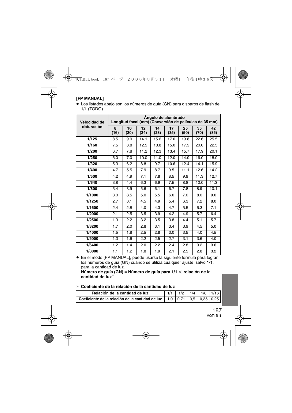Panasonic DMWFL360E User Manual | Page 187 / 196