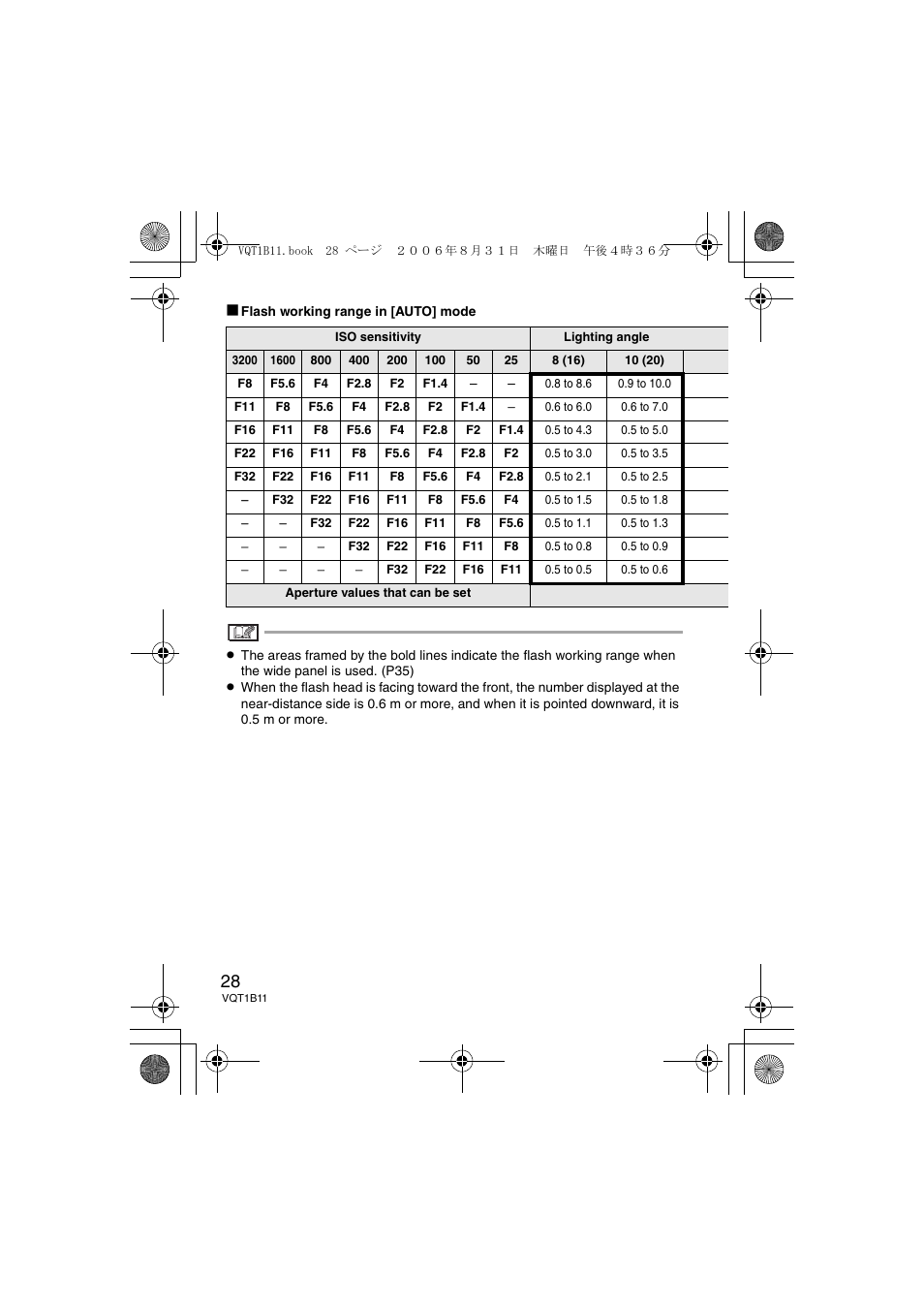 Panasonic DMWFL360E User Manual | Page 28 / 196