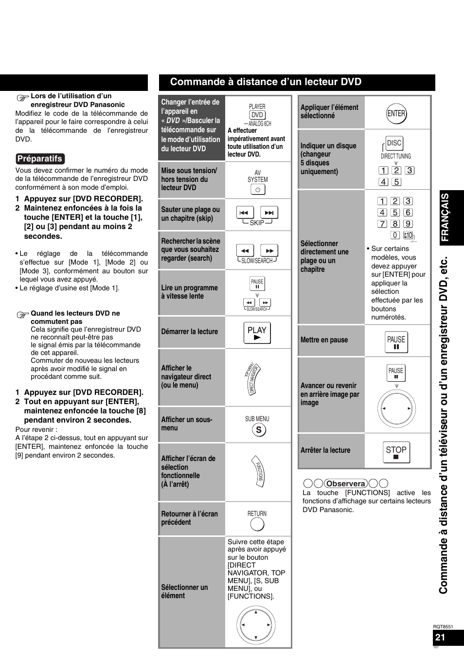 Commande à distance d’un lecteur dvd, Français | Panasonic SAXR57 User Manual | Page 101 / 120