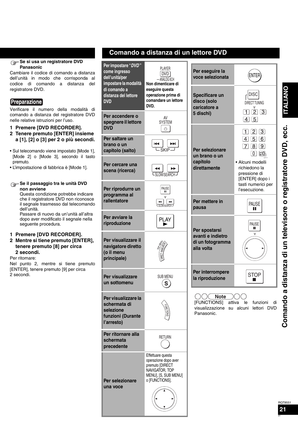 Comando a distanza di un lettore dvd, Italiano | Panasonic SAXR57 User Manual | Page 61 / 120