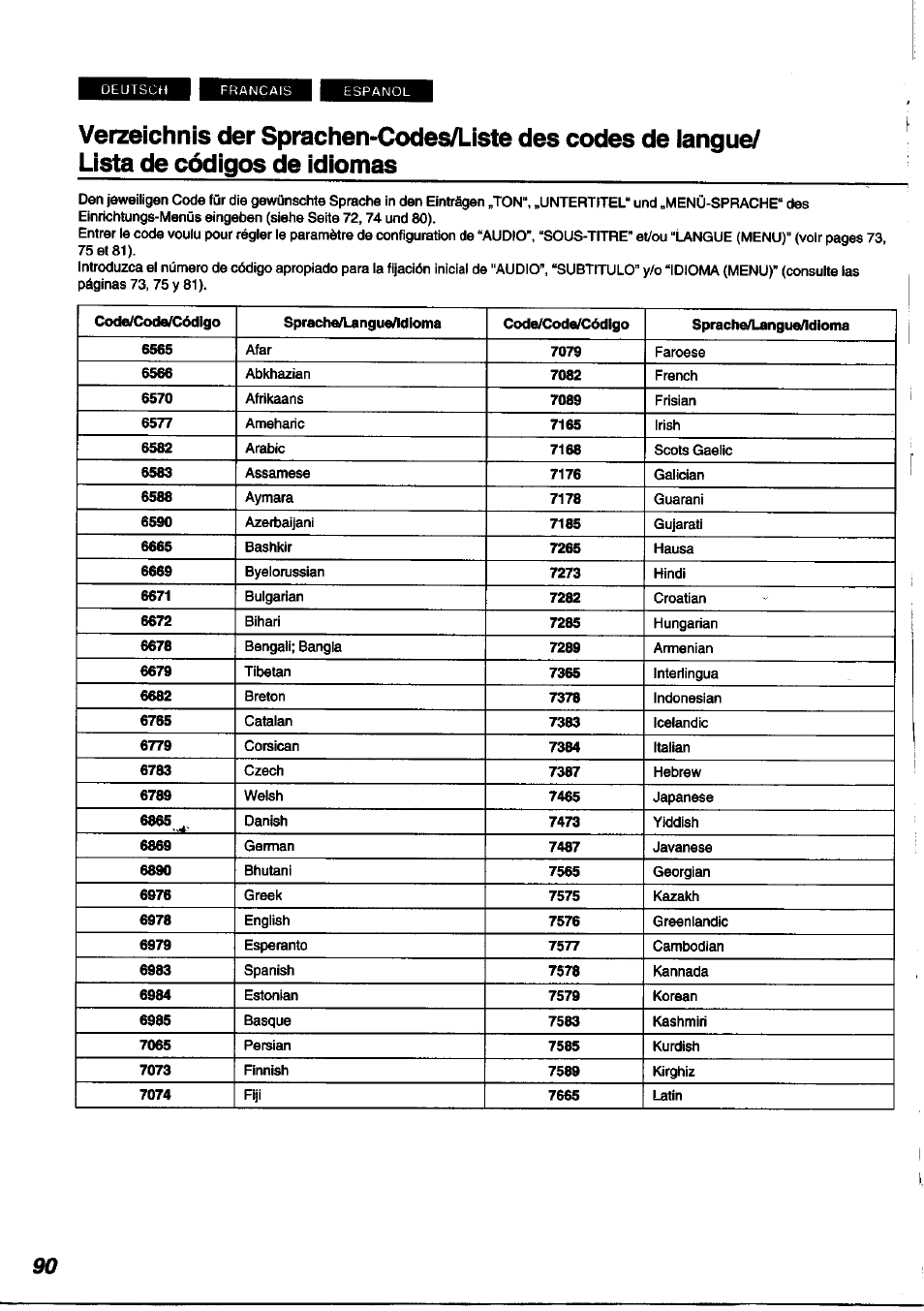 Lista de códigos de idiomas | Panasonic DVDA100 User Manual | Page 90 / 96