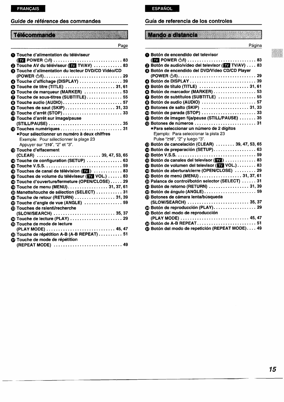 Guide de référence des commandes, Guía de referencia de los controles, Télécommande mando a distancia | Panasonic DVDA350 User Manual | Page 15 / 96