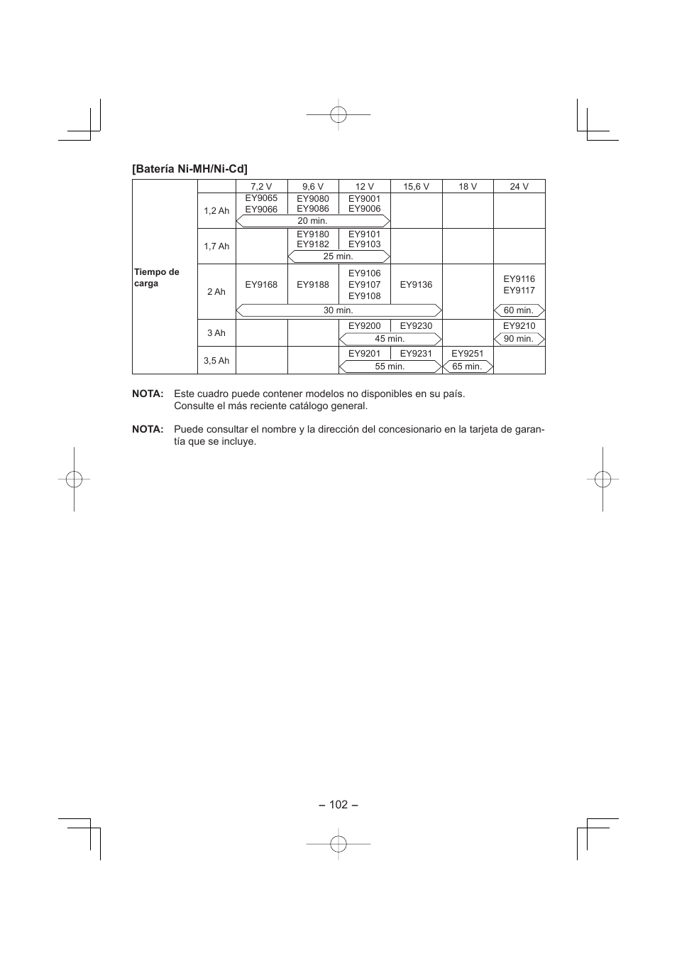 102 - [batería ni-mh/ni-cd | Panasonic EY4640 User Manual | Page 102 / 196