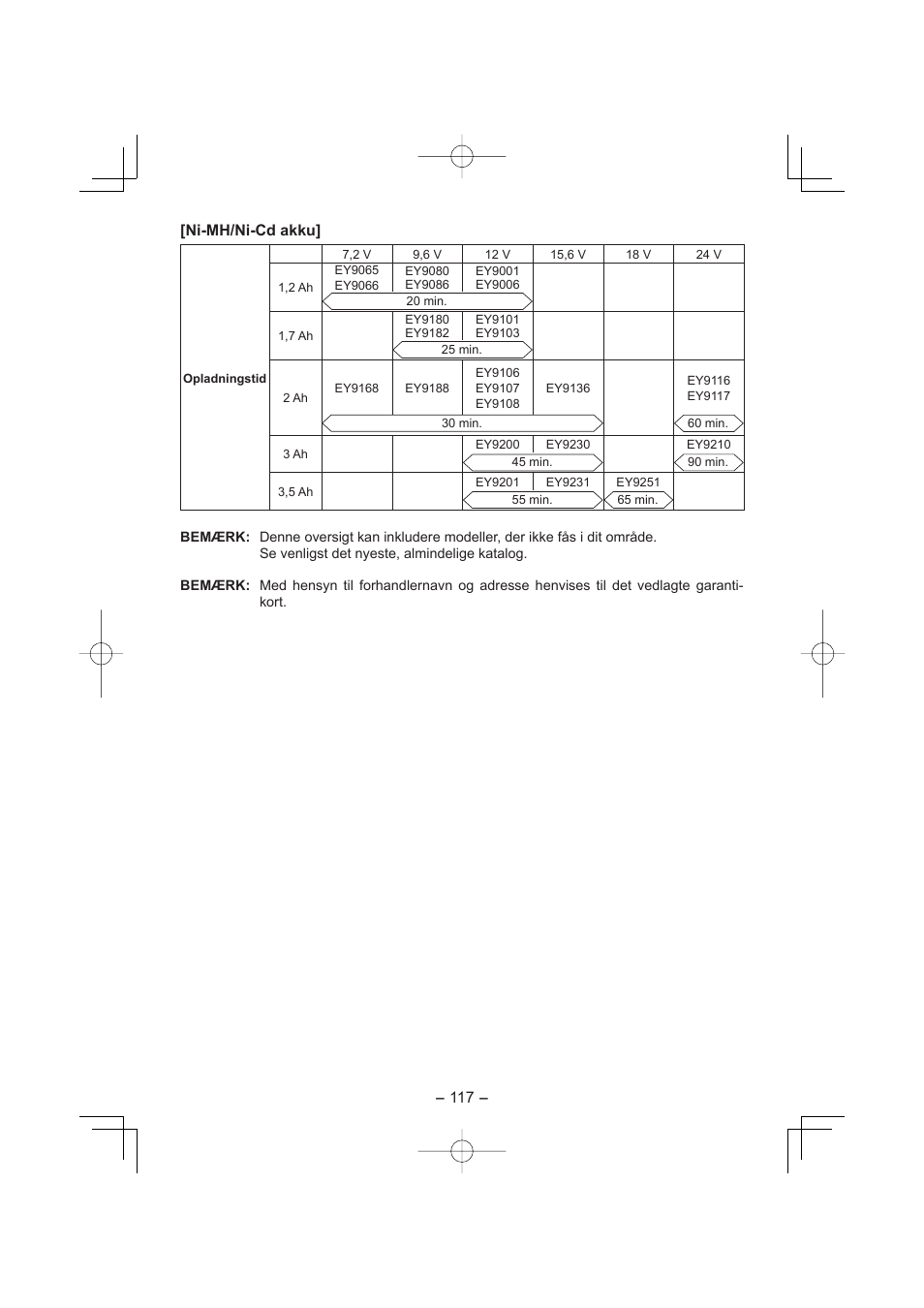 Ni-mh/ni-cd akku | Panasonic EY4640 User Manual | Page 117 / 196