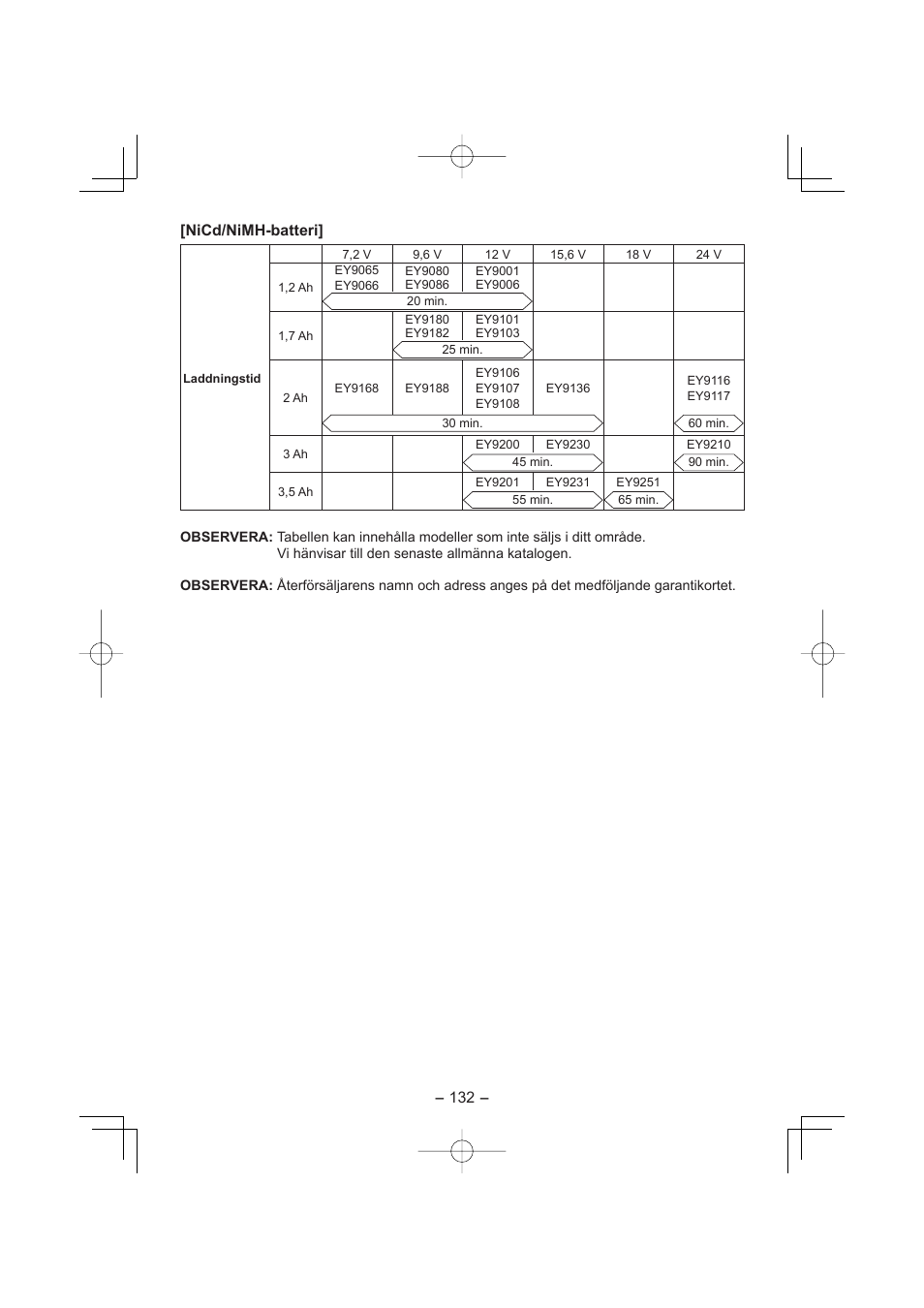 132 - [nicd/nimh-batteri | Panasonic EY4640 User Manual | Page 132 / 196