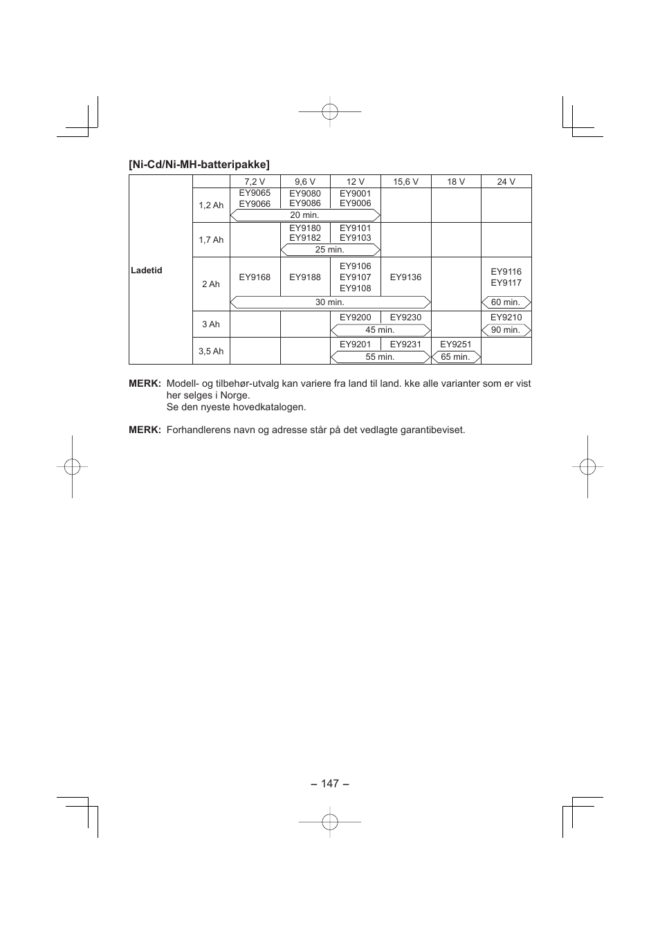 Ni-cd/ni-mh-batteripakke | Panasonic EY4640 User Manual | Page 147 / 196