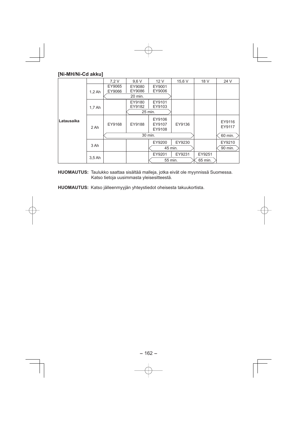 162 - [ni-mh/ni-cd akku | Panasonic EY4640 User Manual | Page 162 / 196