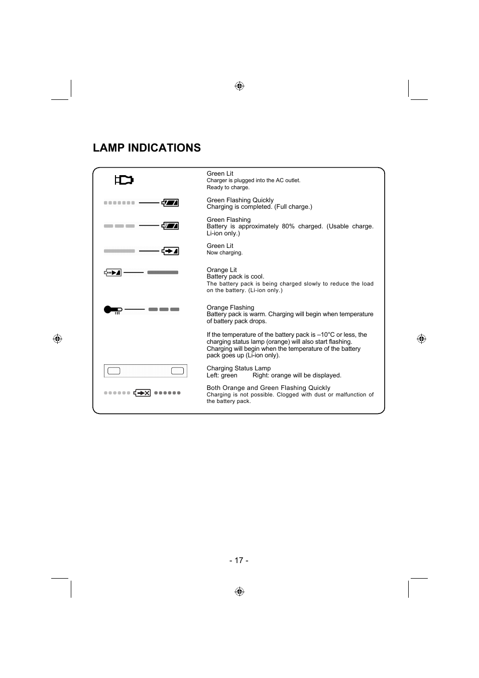 Lamp indications | Panasonic EY4640 User Manual | Page 17 / 196