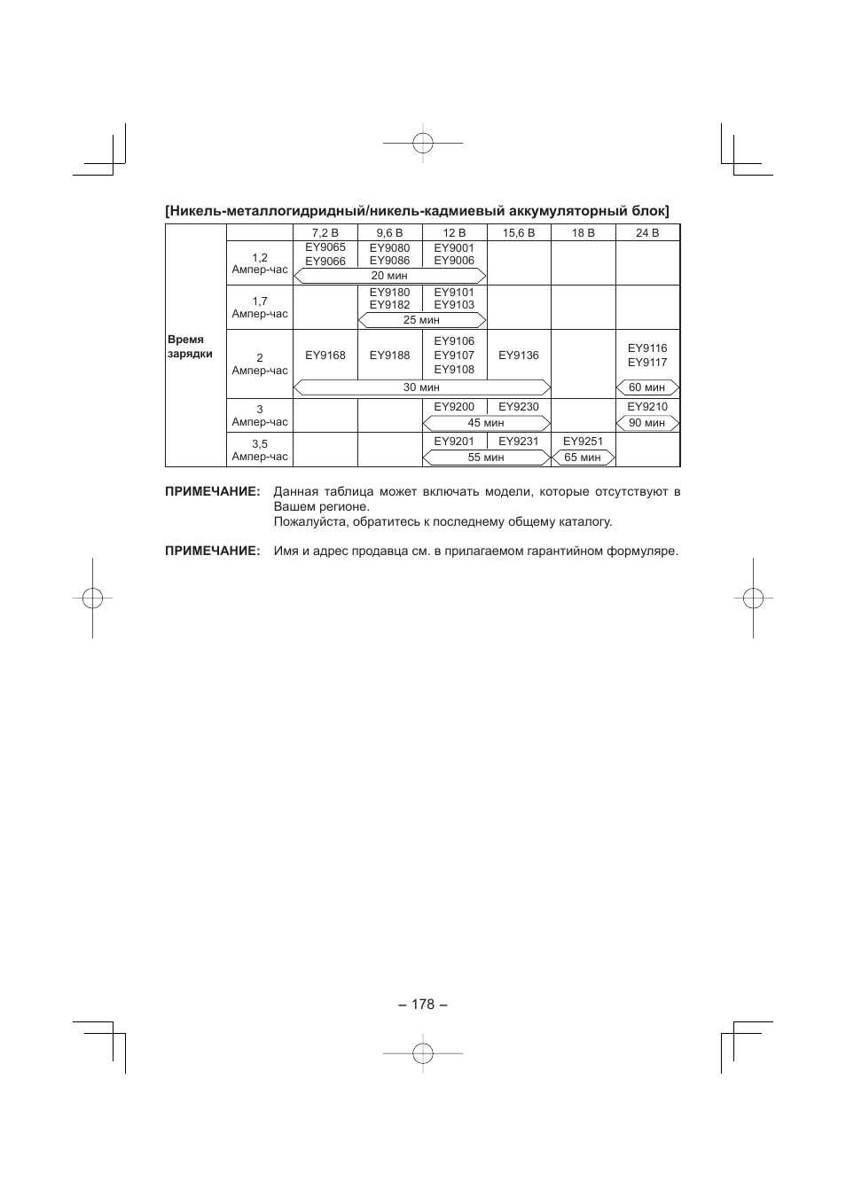 Panasonic EY4640 User Manual | Page 178 / 196