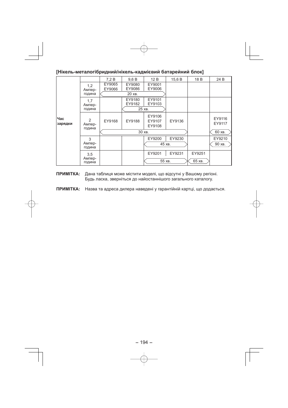 Panasonic EY4640 User Manual | Page 194 / 196