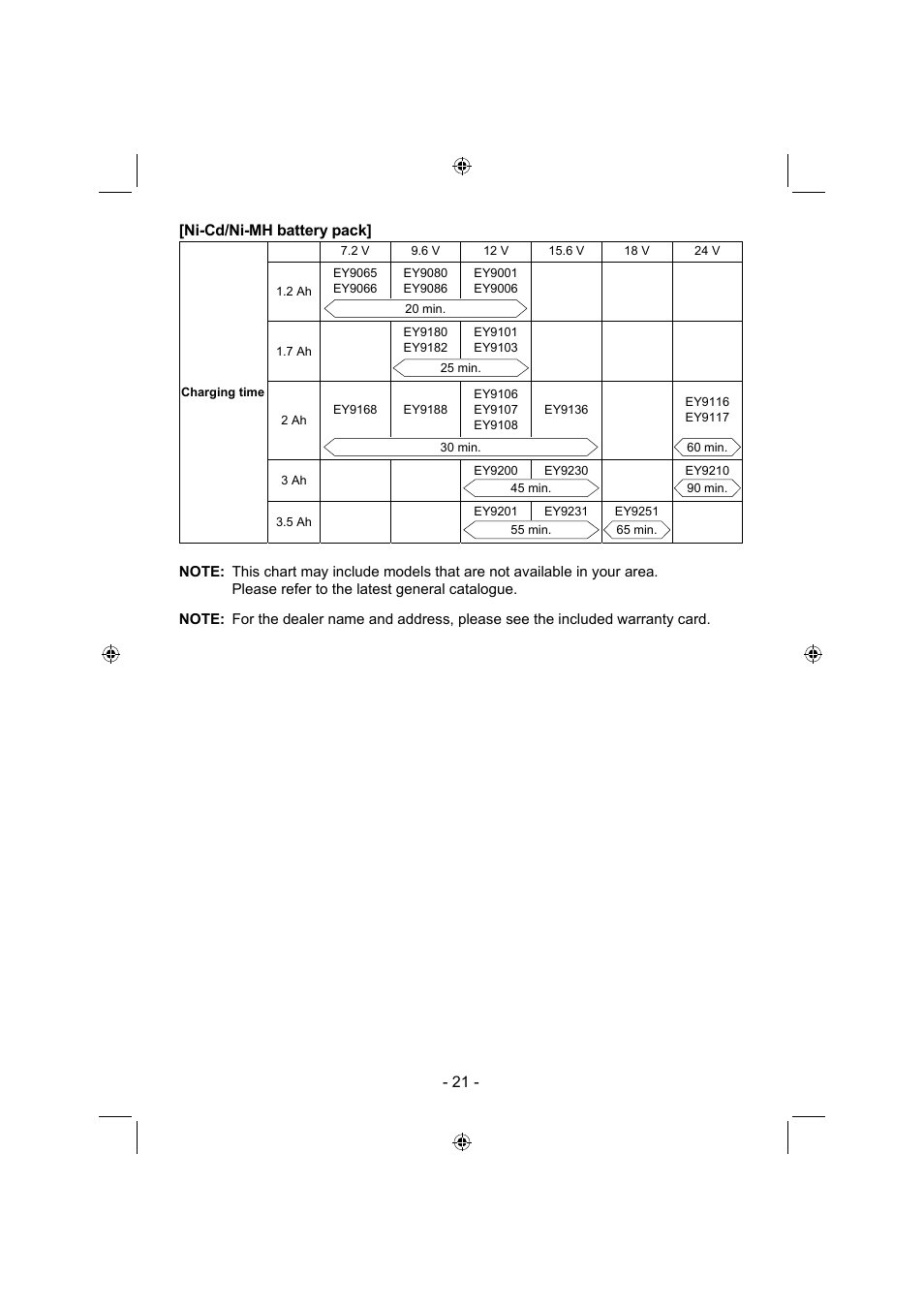 Panasonic EY4640 User Manual | Page 21 / 196