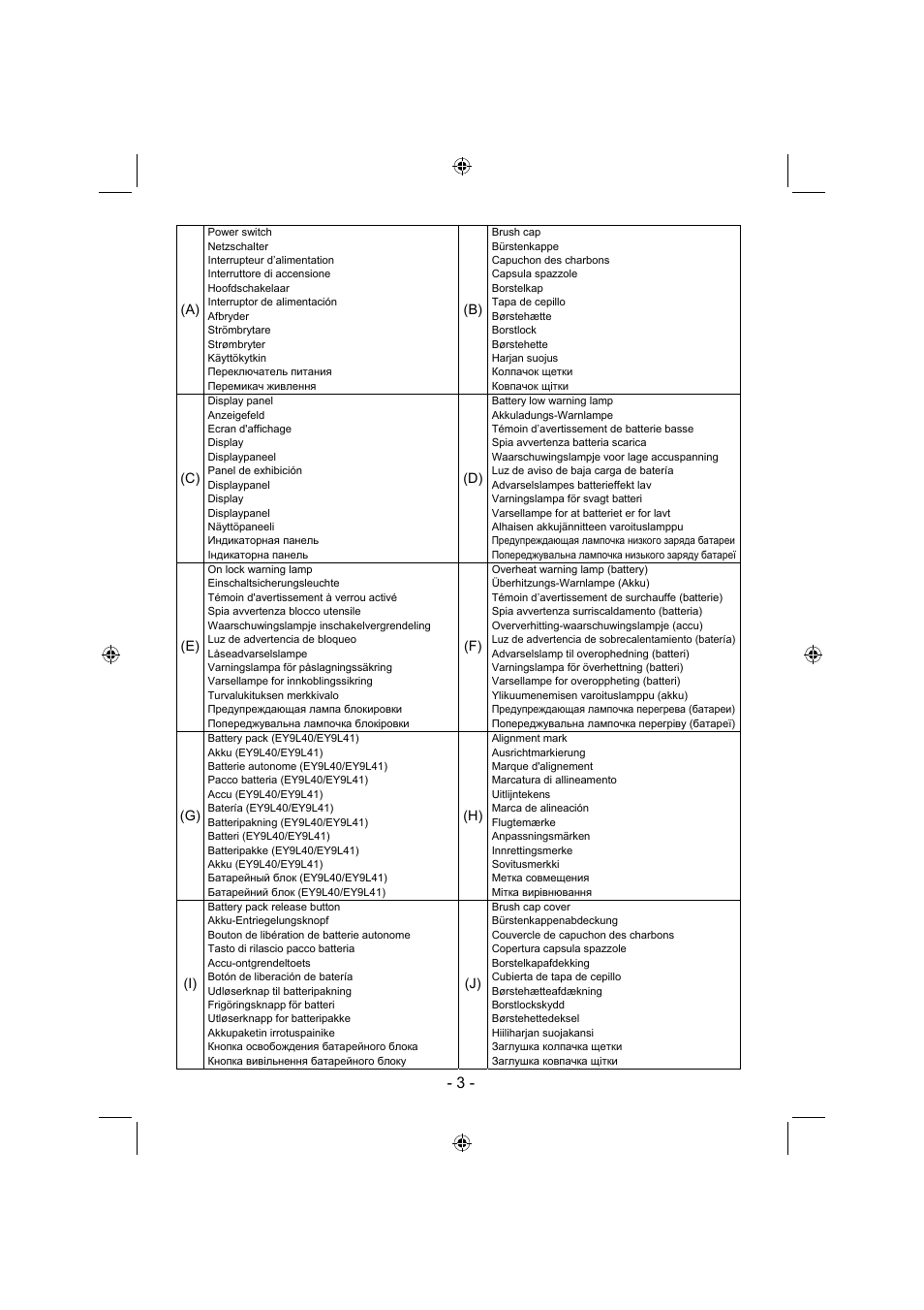 Panasonic EY4640 User Manual | Page 3 / 196