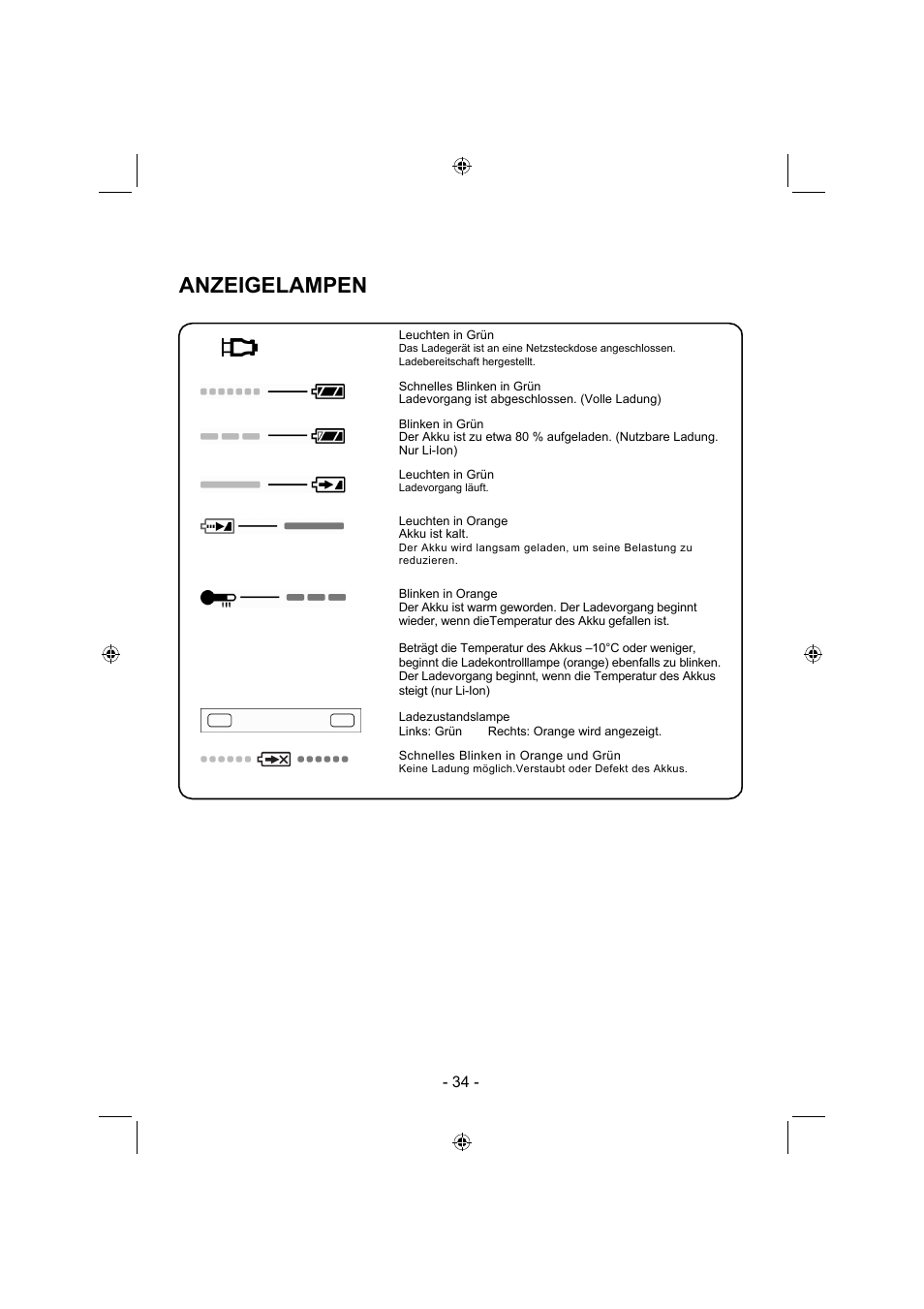 Anzeigelampen | Panasonic EY4640 User Manual | Page 34 / 196