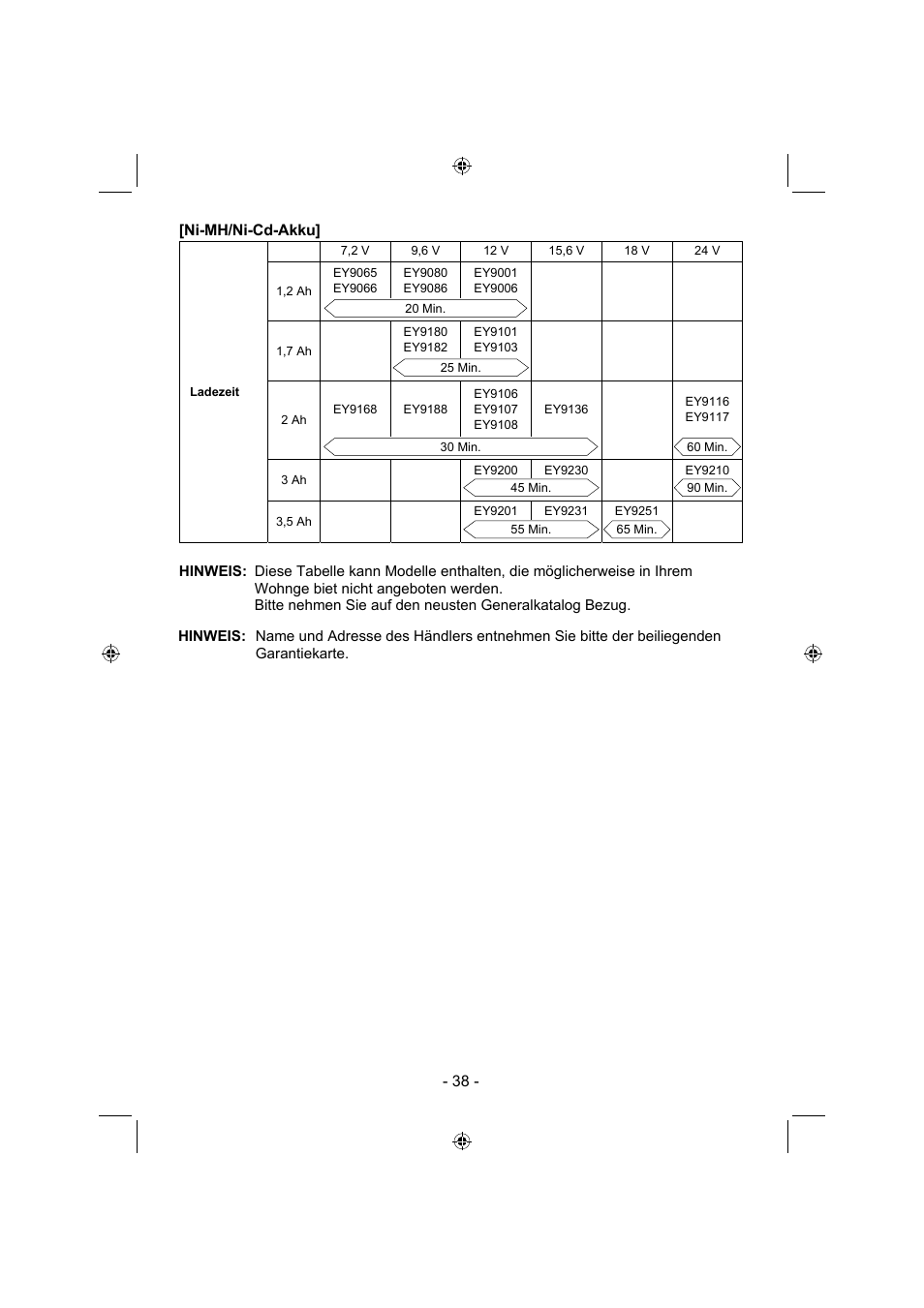Panasonic EY4640 User Manual | Page 38 / 196