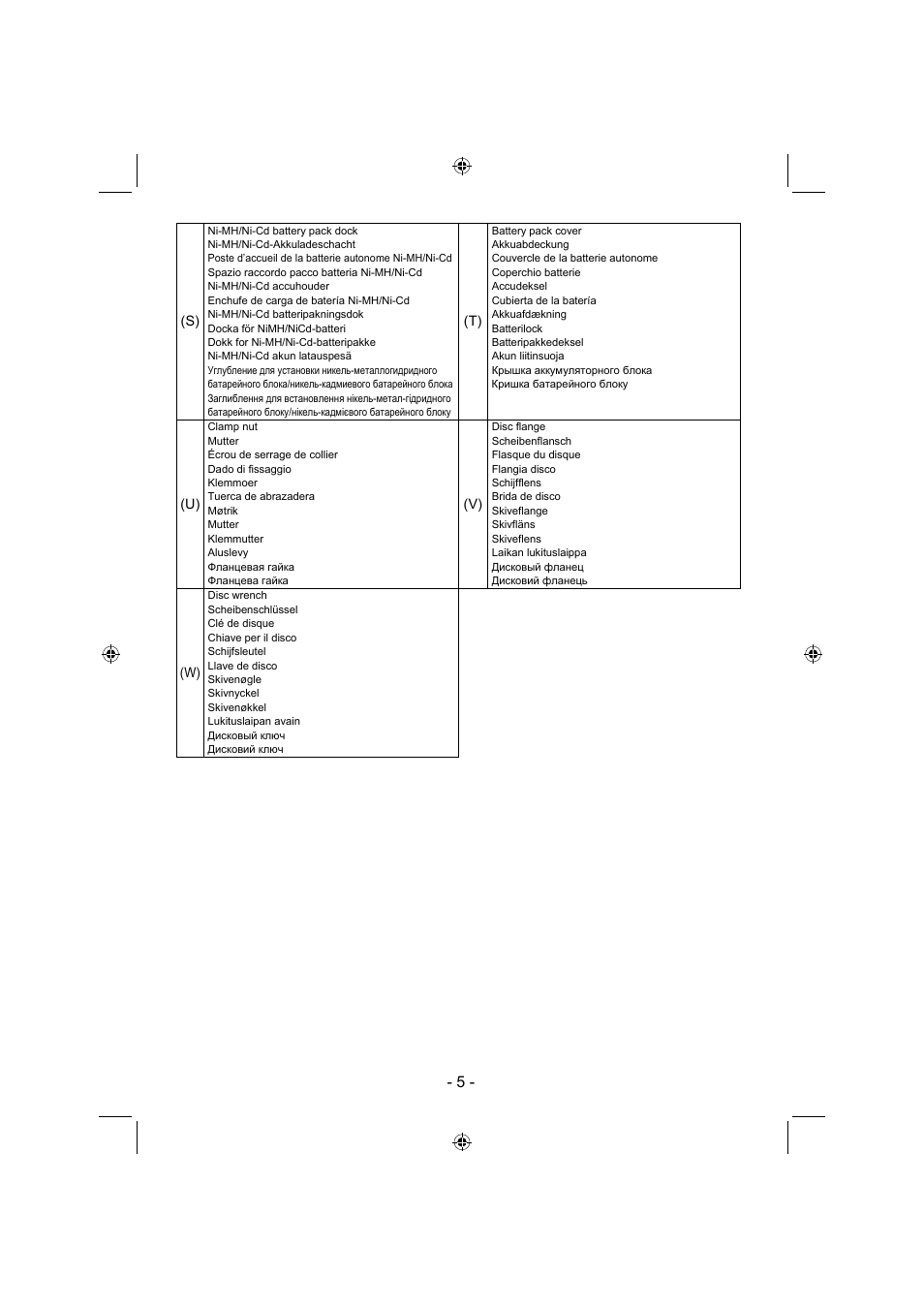 Panasonic EY4640 User Manual | Page 5 / 196