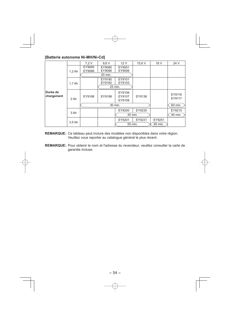 54 - [batterie autonome ni-mh/ni-cd | Panasonic EY4640 User Manual | Page 54 / 196