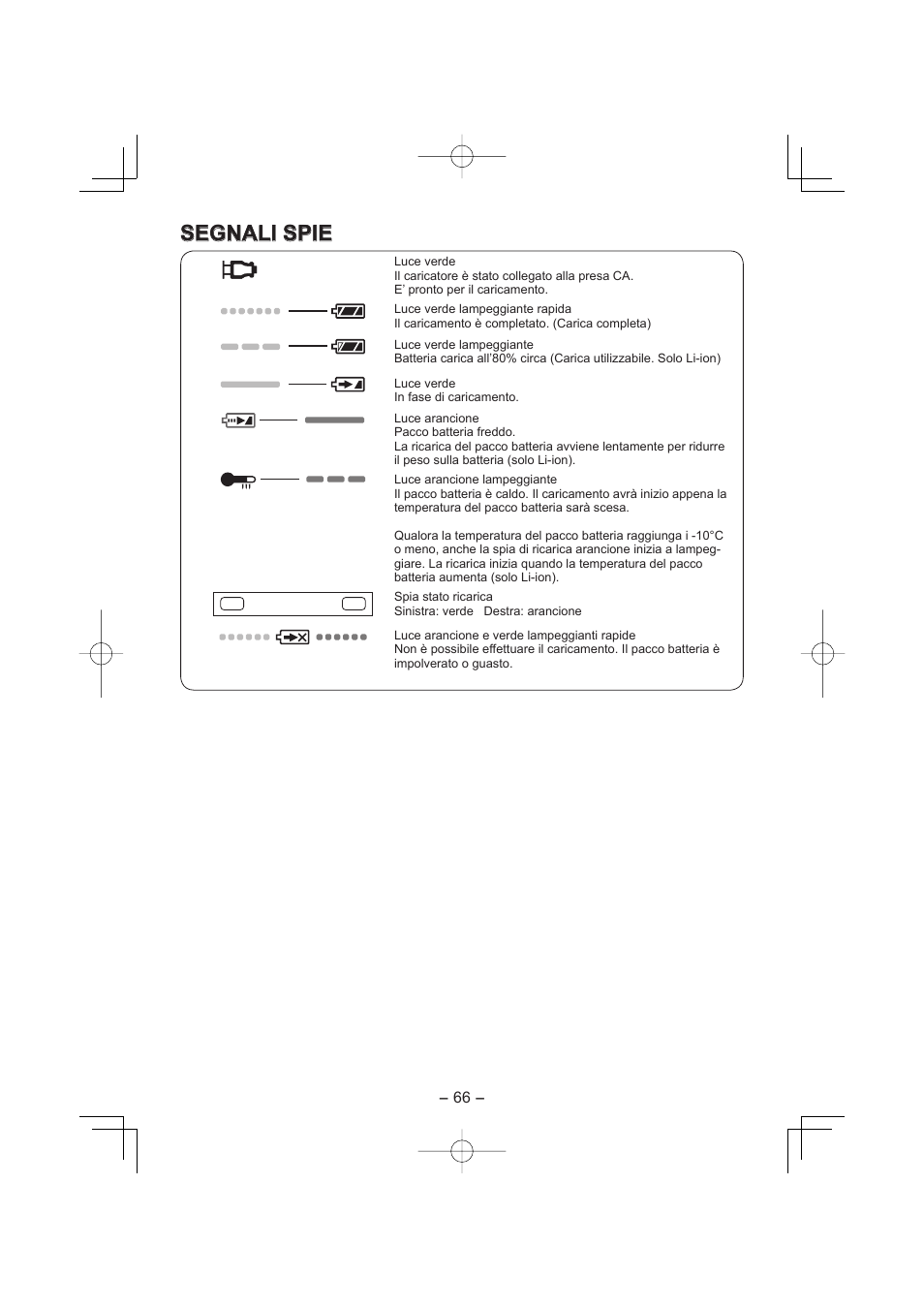 Segnali spie | Panasonic EY4640 User Manual | Page 66 / 196