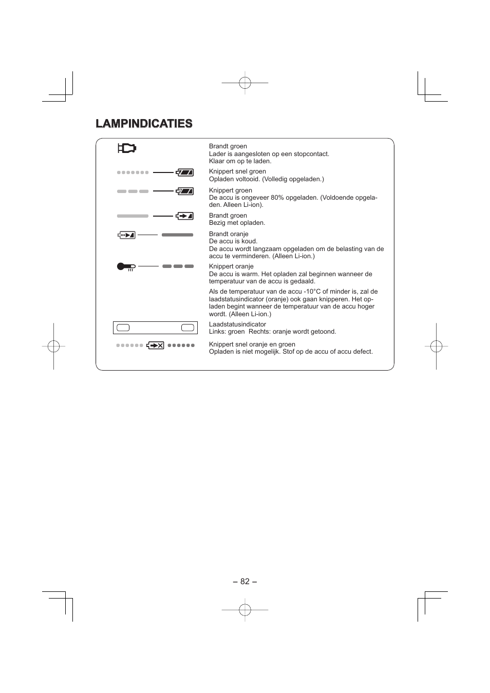 Lampindicaties | Panasonic EY4640 User Manual | Page 82 / 196