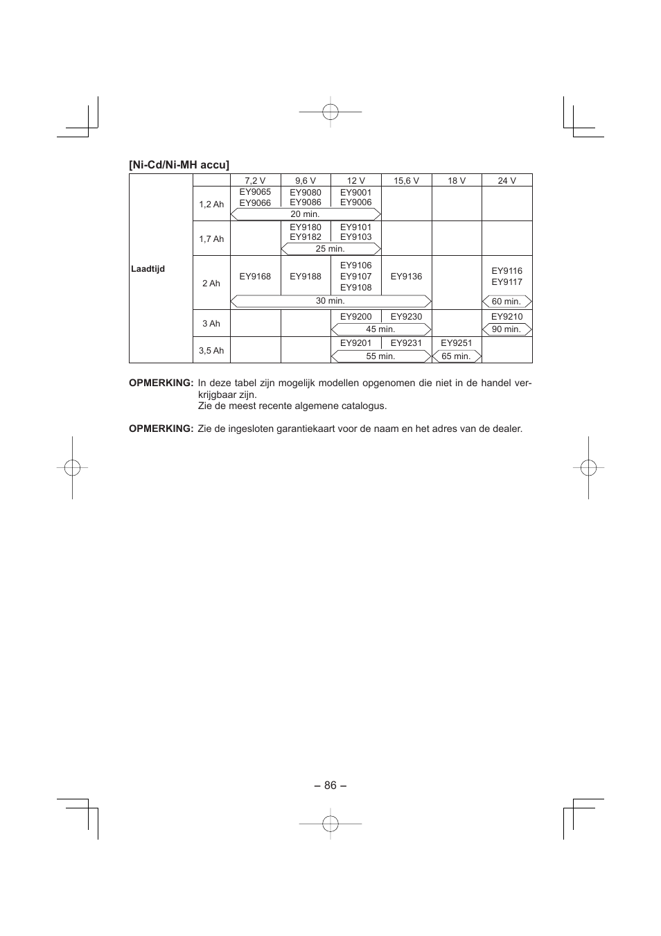 86 - [ni-cd/ni-mh accu | Panasonic EY4640 User Manual | Page 86 / 196