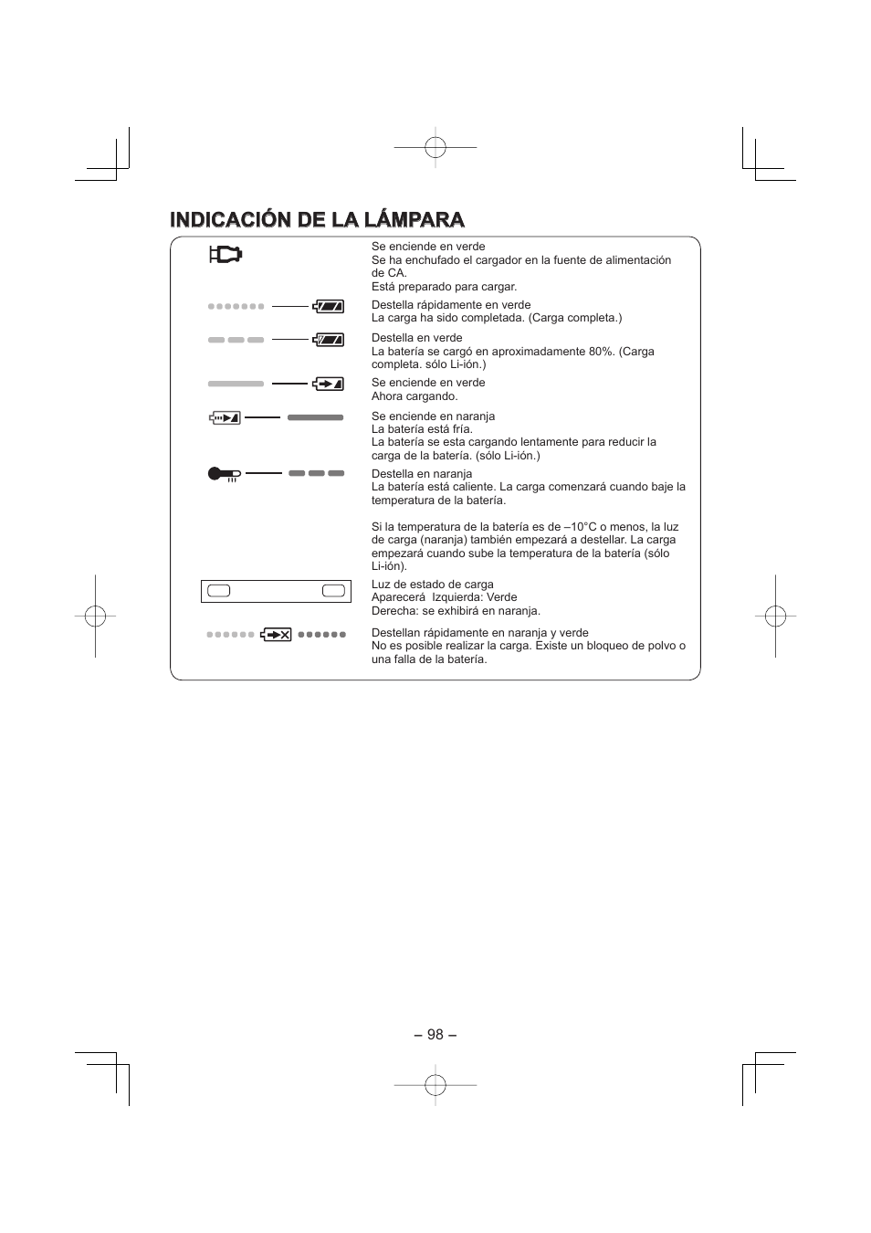 Indicación de la lámpara | Panasonic EY4640 User Manual | Page 98 / 196