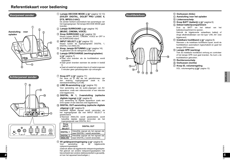 Referentiekaart voor bediening | Panasonic RPWF6000 User Manual | Page 49 / 113