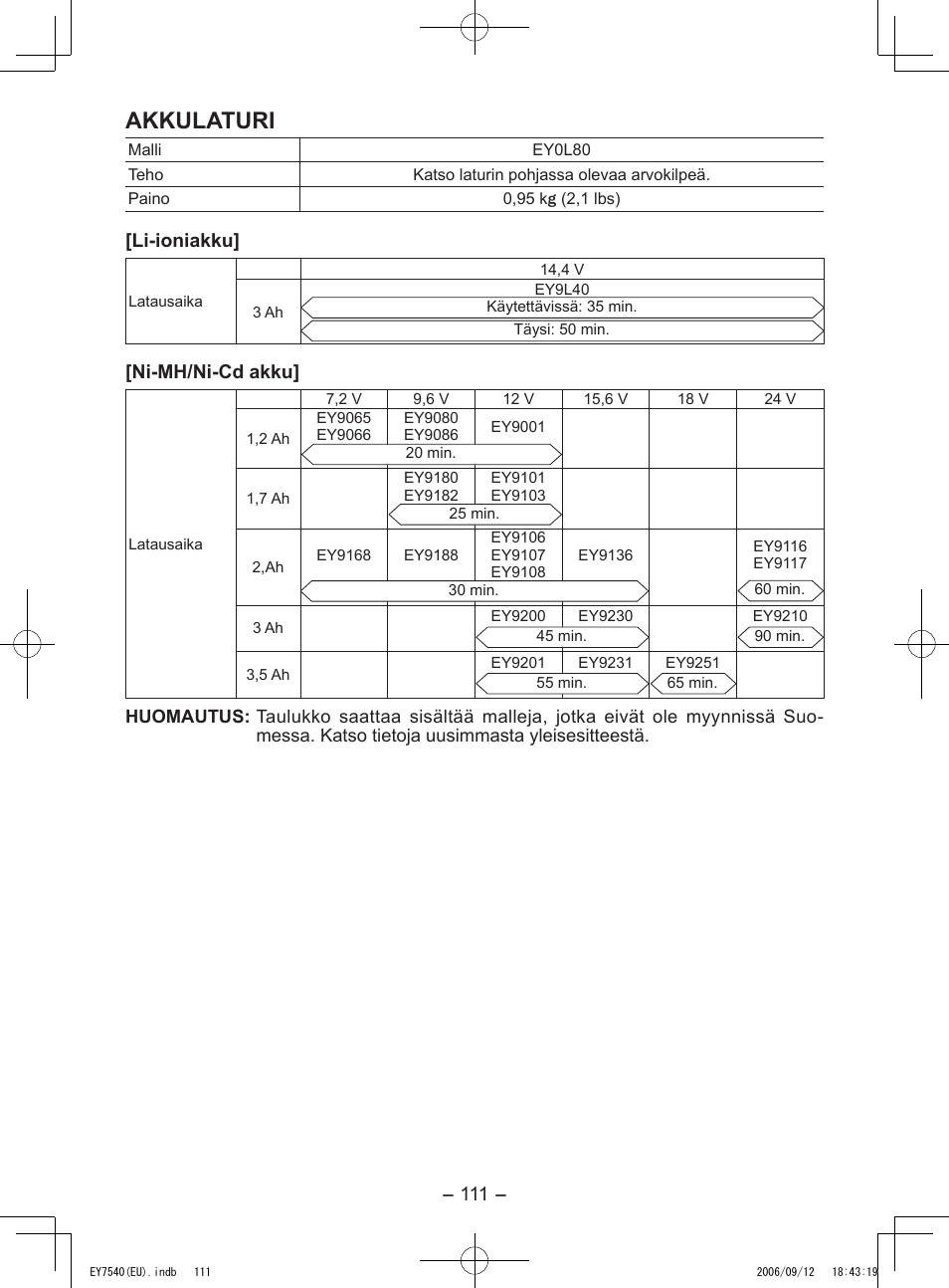 Akkulaturi, Li-ioniakku, Ni-mh/ni-cd akku | Panasonic EY7540 User Manual | Page 111 / 136