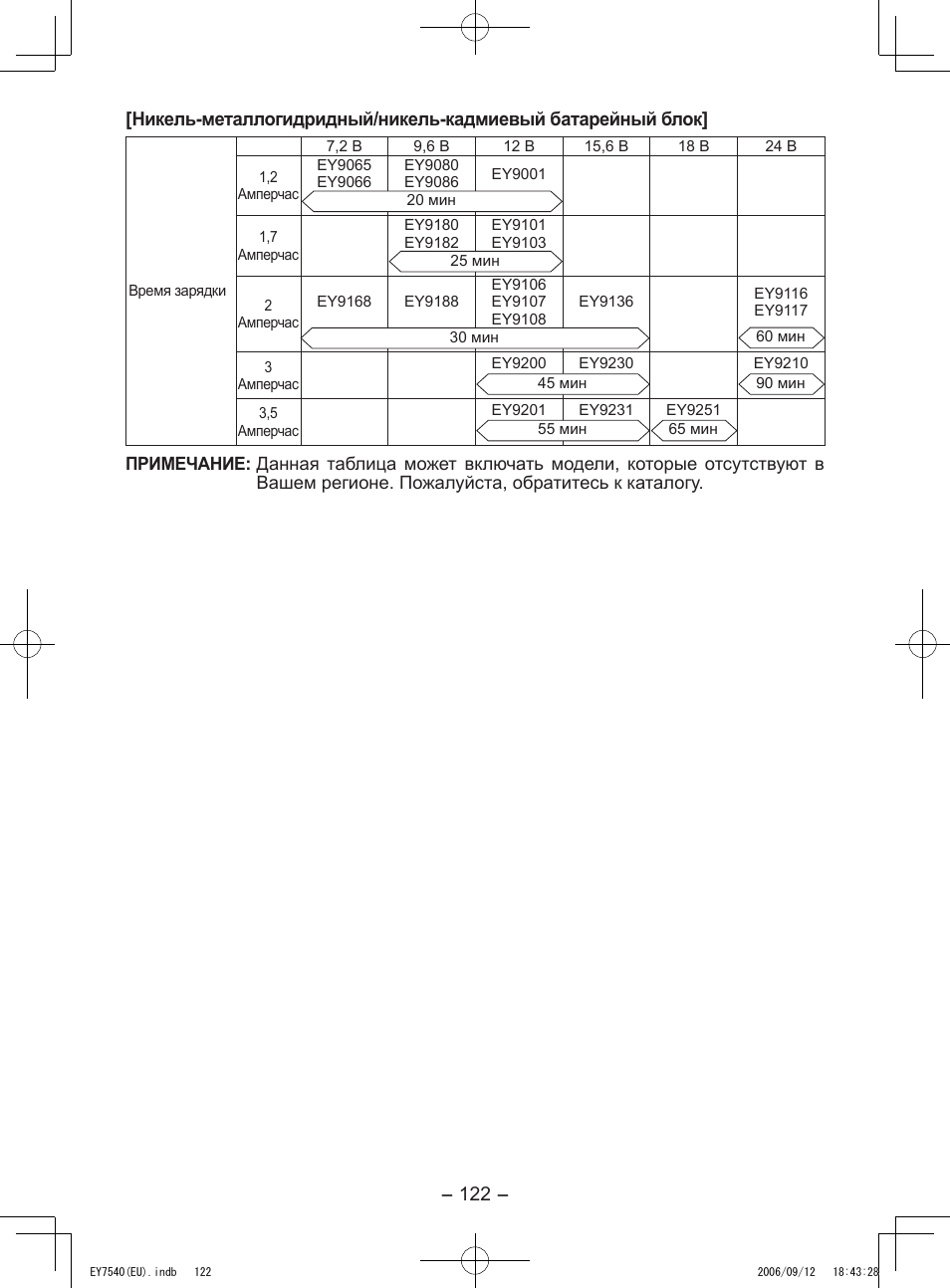 Panasonic EY7540 User Manual | Page 122 / 136