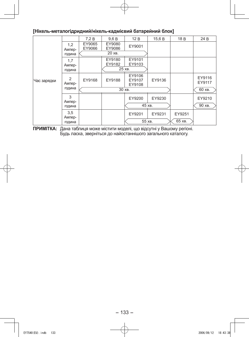 Panasonic EY7540 User Manual | Page 133 / 136