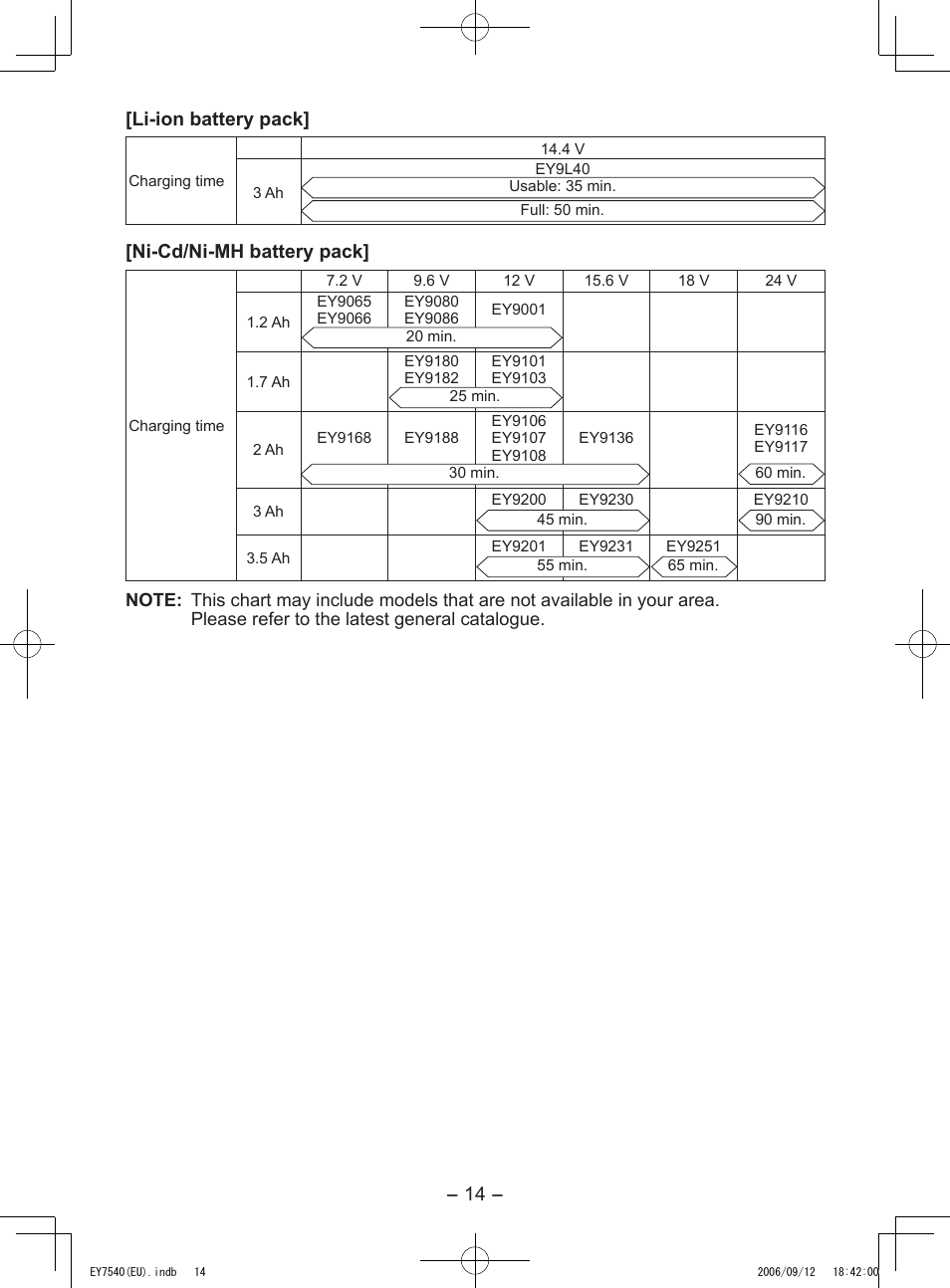 14 - [li-ion battery pack, Ni-cd/ni-mh battery pack | Panasonic EY7540 User Manual | Page 14 / 136