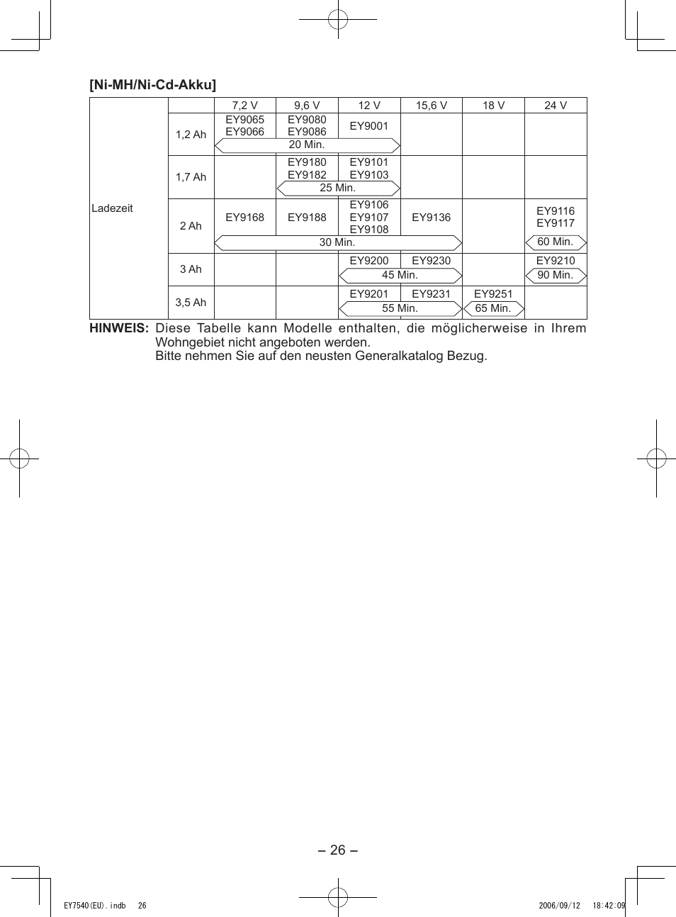 6 - [ni-mh/ni-cd-akku | Panasonic EY7540 User Manual | Page 26 / 136