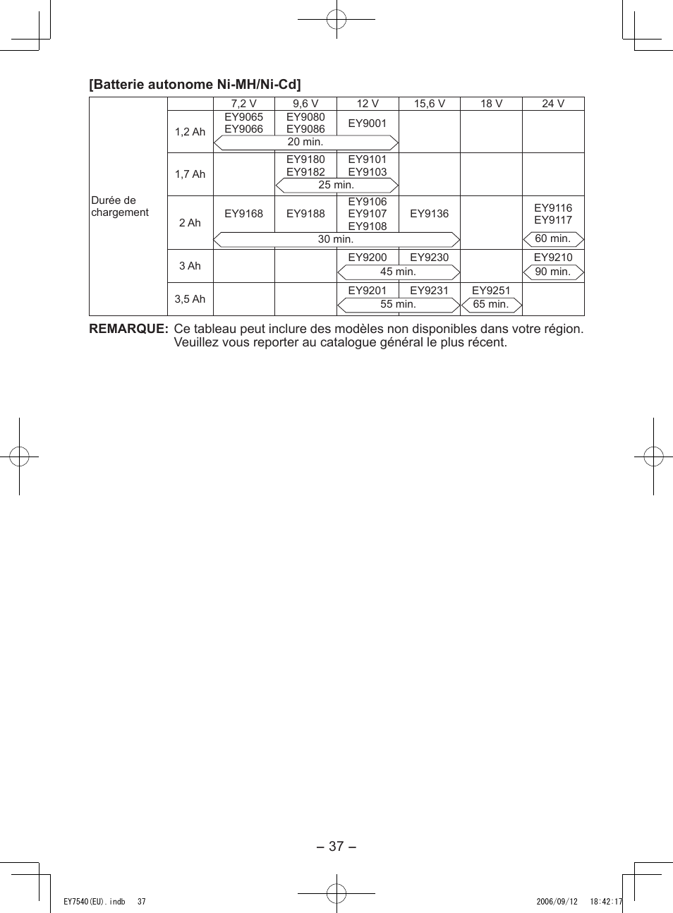 Batterie autonome ni-mh/ni-cd | Panasonic EY7540 User Manual | Page 37 / 136