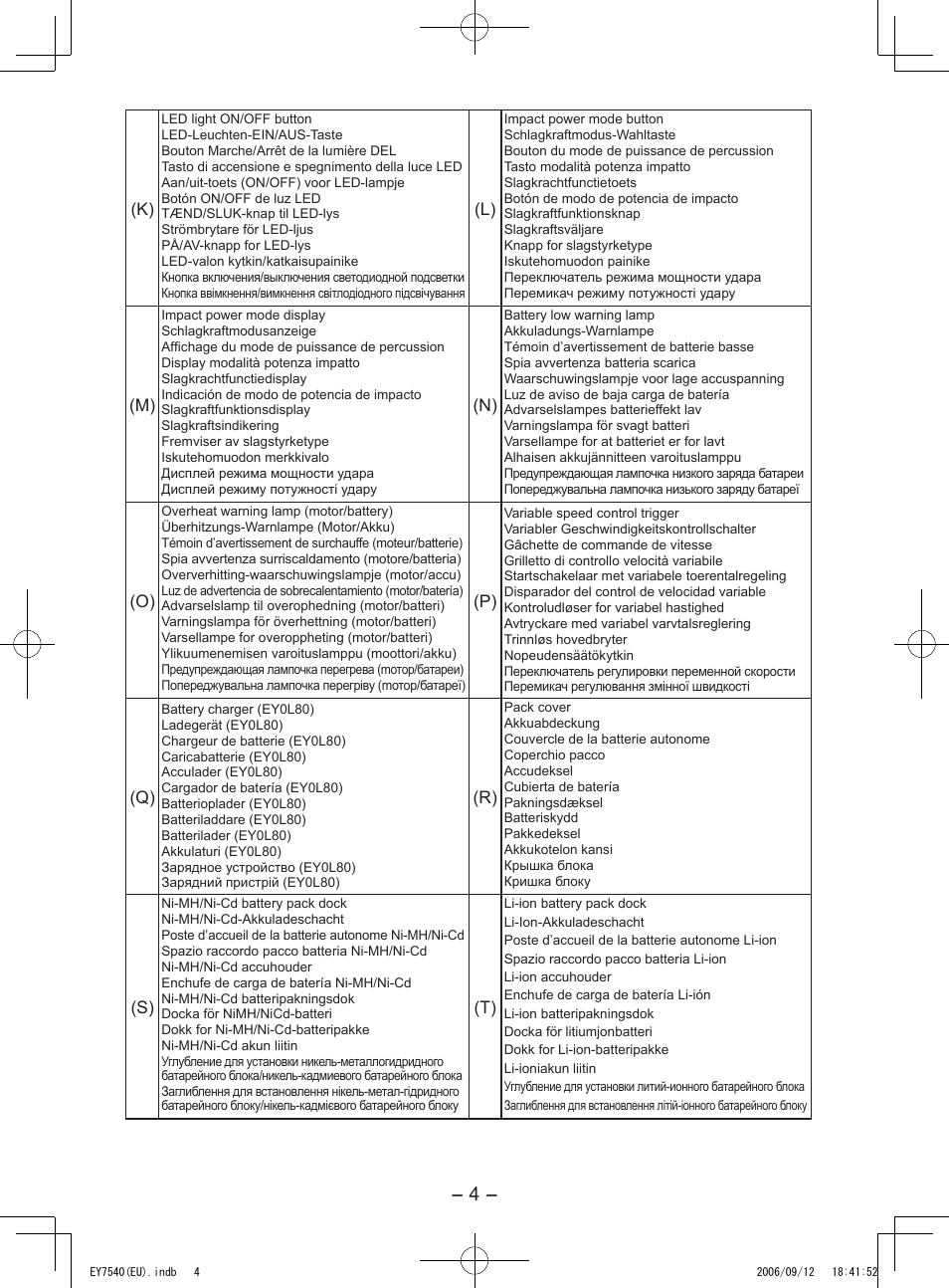 Panasonic EY7540 User Manual | Page 4 / 136