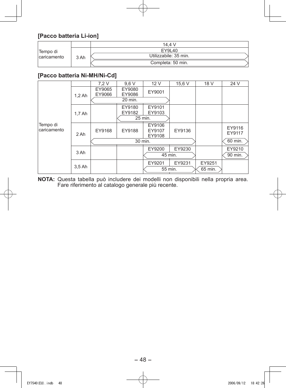 48 - [pacco batteria li-ion, Pacco batteria ni-mh/ni-cd | Panasonic EY7540 User Manual | Page 48 / 136