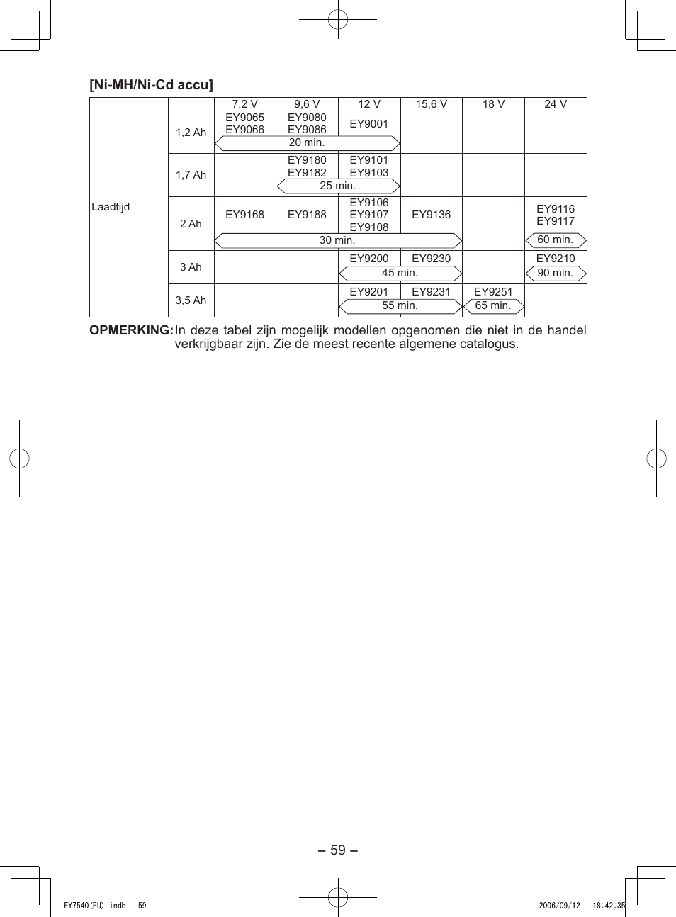 Ni-mh/ni-cd accu | Panasonic EY7540 User Manual | Page 59 / 136