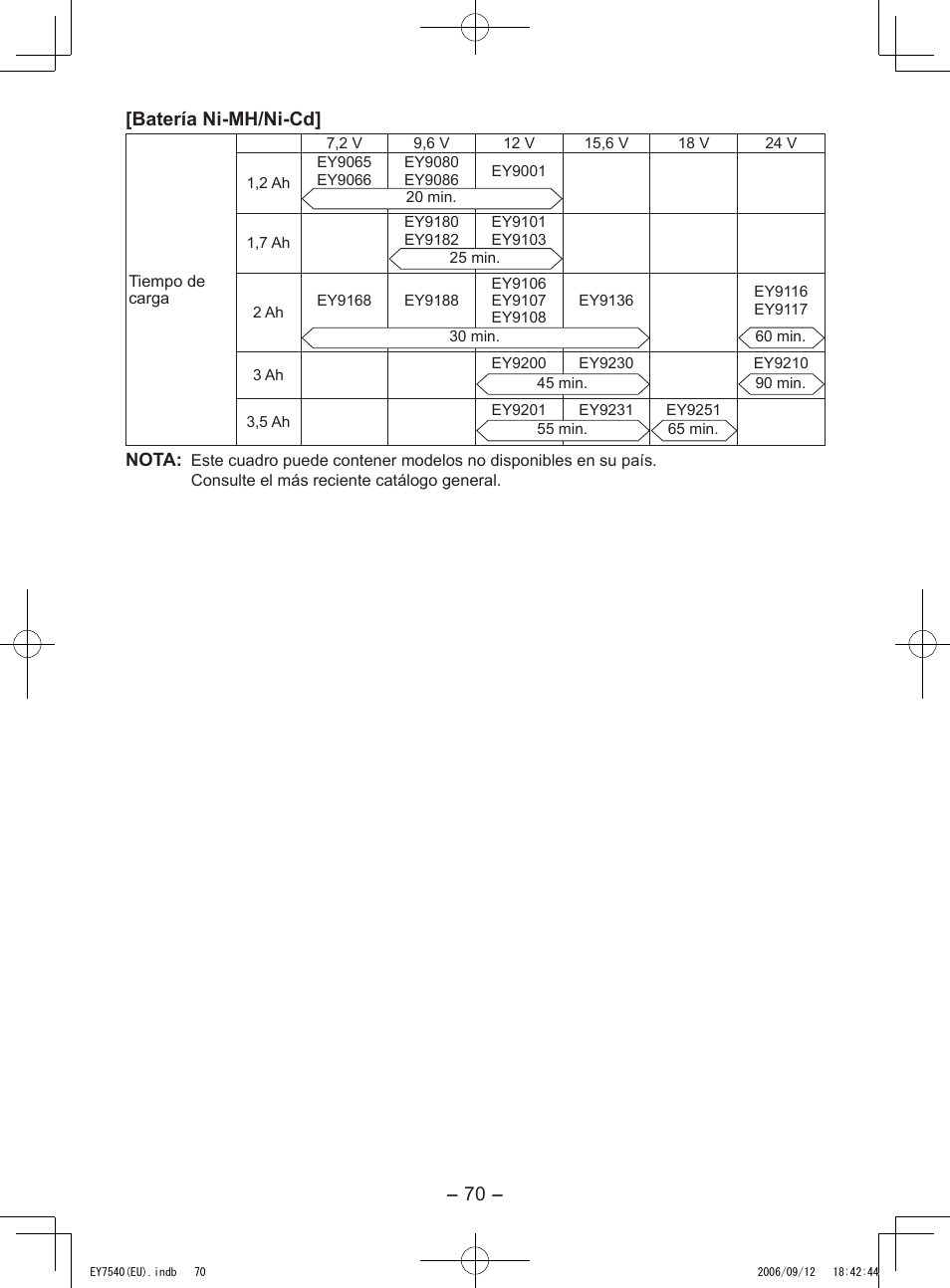 70 - [batería ni-mh/ni-cd | Panasonic EY7540 User Manual | Page 70 / 136