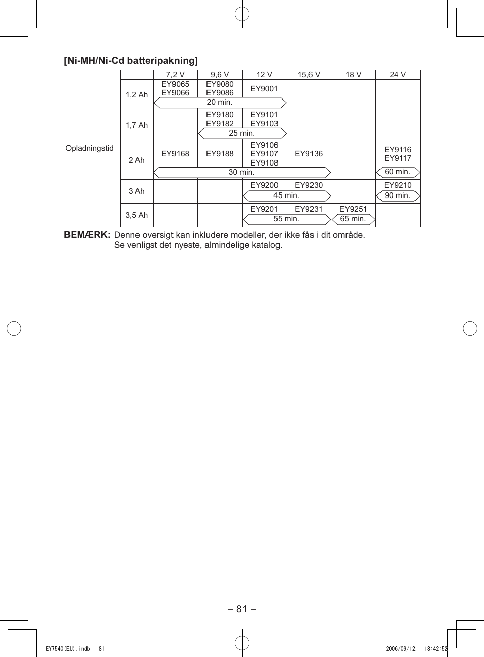 Ni-mh/ni-cd batteripakning | Panasonic EY7540 User Manual | Page 81 / 136