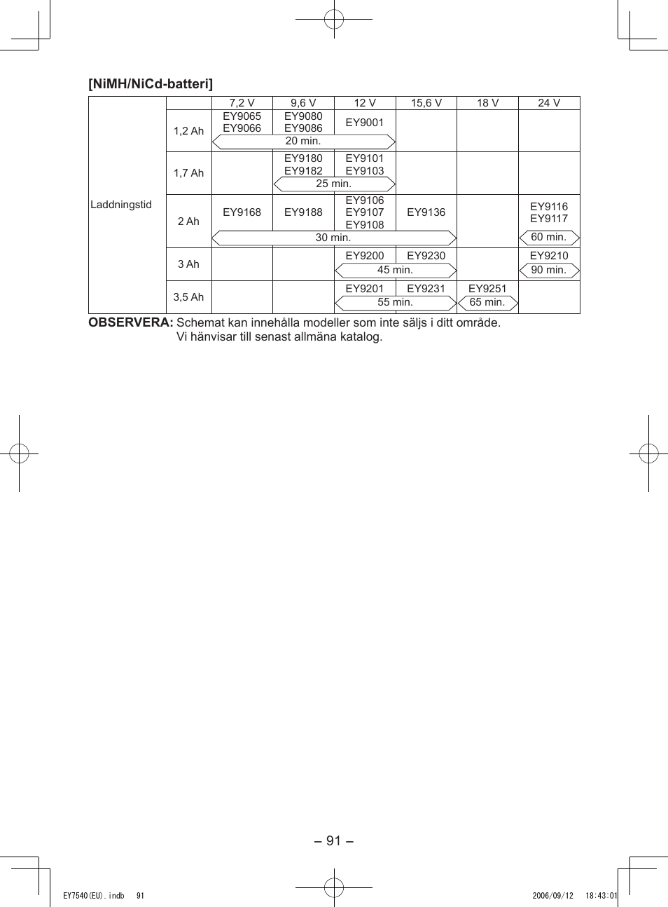 Nimh/nicd-batteri | Panasonic EY7540 User Manual | Page 91 / 136