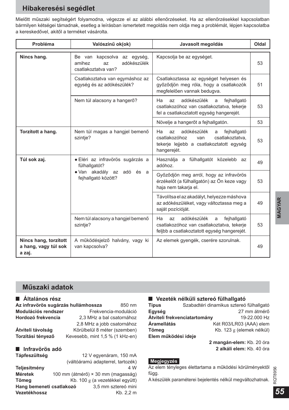 Hibakeresési segédlet, Műszaki adatok | Panasonic RPWH25 User Manual | Page 55 / 64