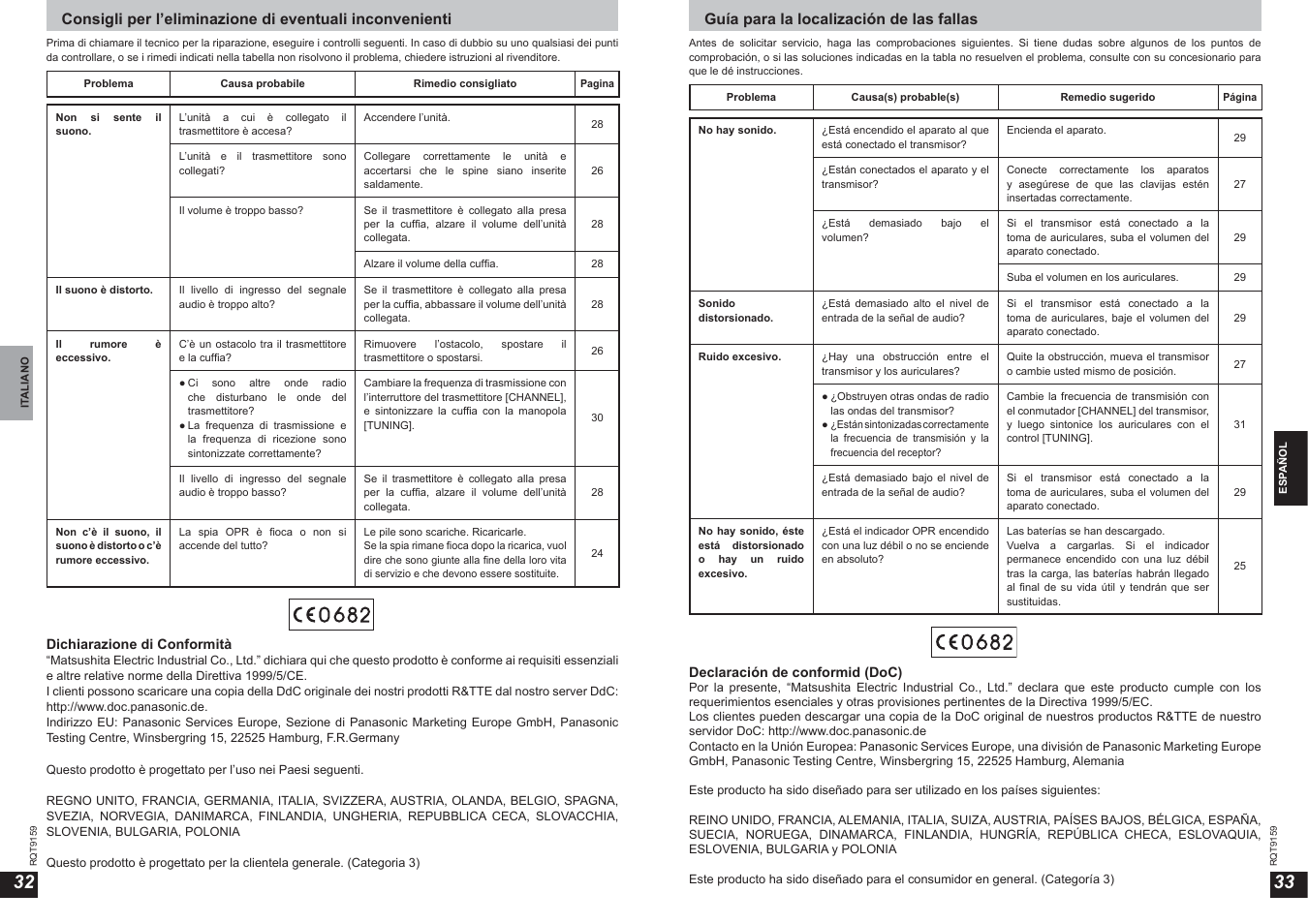 Guía para la localización de las fallas | Panasonic RPWF850 User Manual | Page 17 / 45