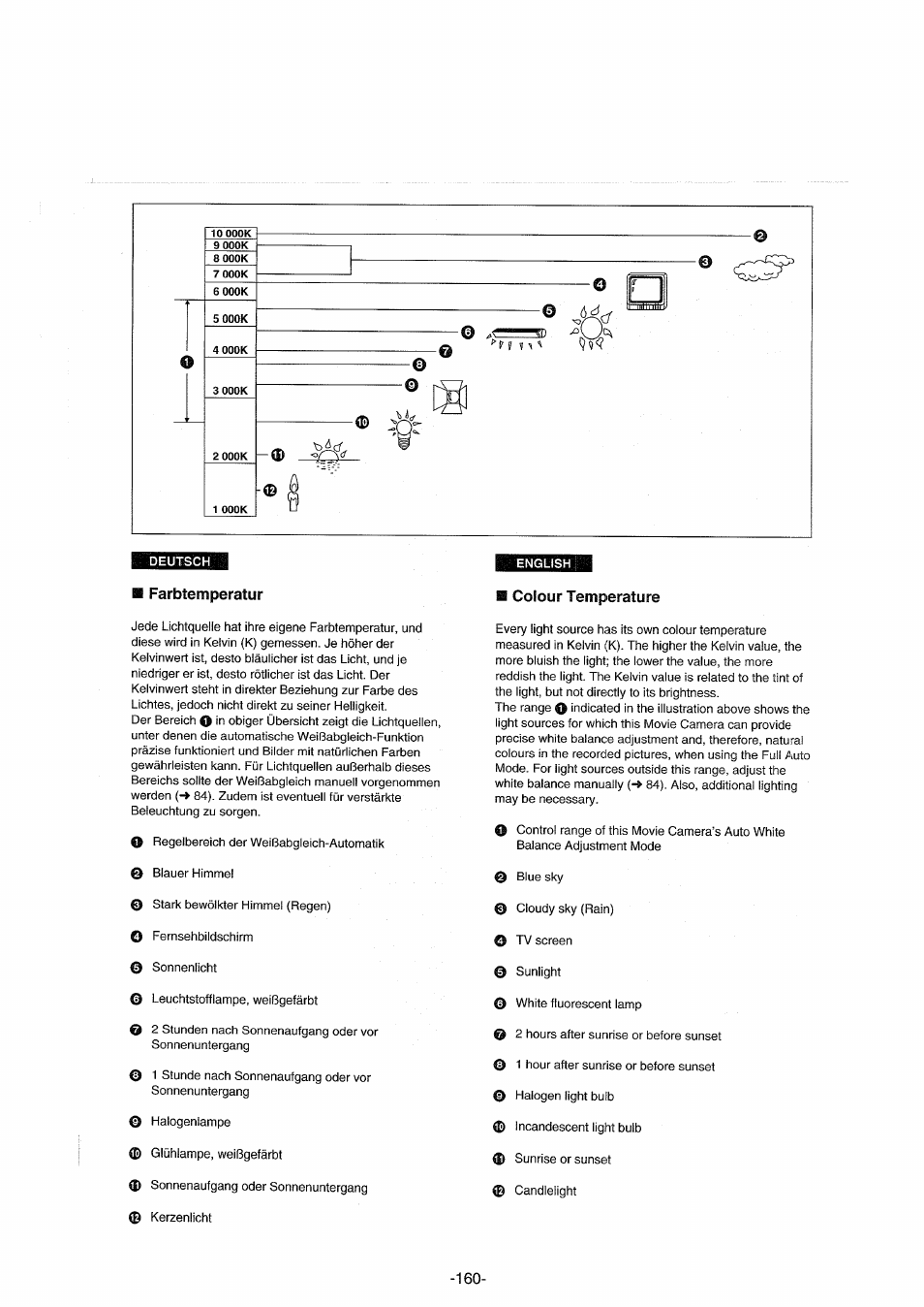 Farbtemperatur, Colour temperature, B farbtemperatur | Panasonic NVDX100EG User Manual | Page 160 / 188