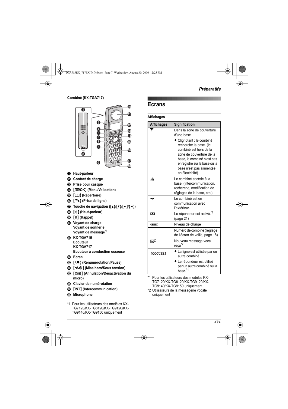 Ecrans | Panasonic KXTGA717EX User Manual | Page 59 / 80