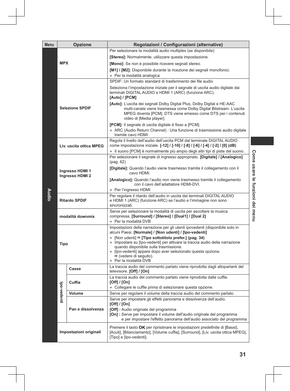 Panasonic TX32AW404 User Manual | Page 103 / 288