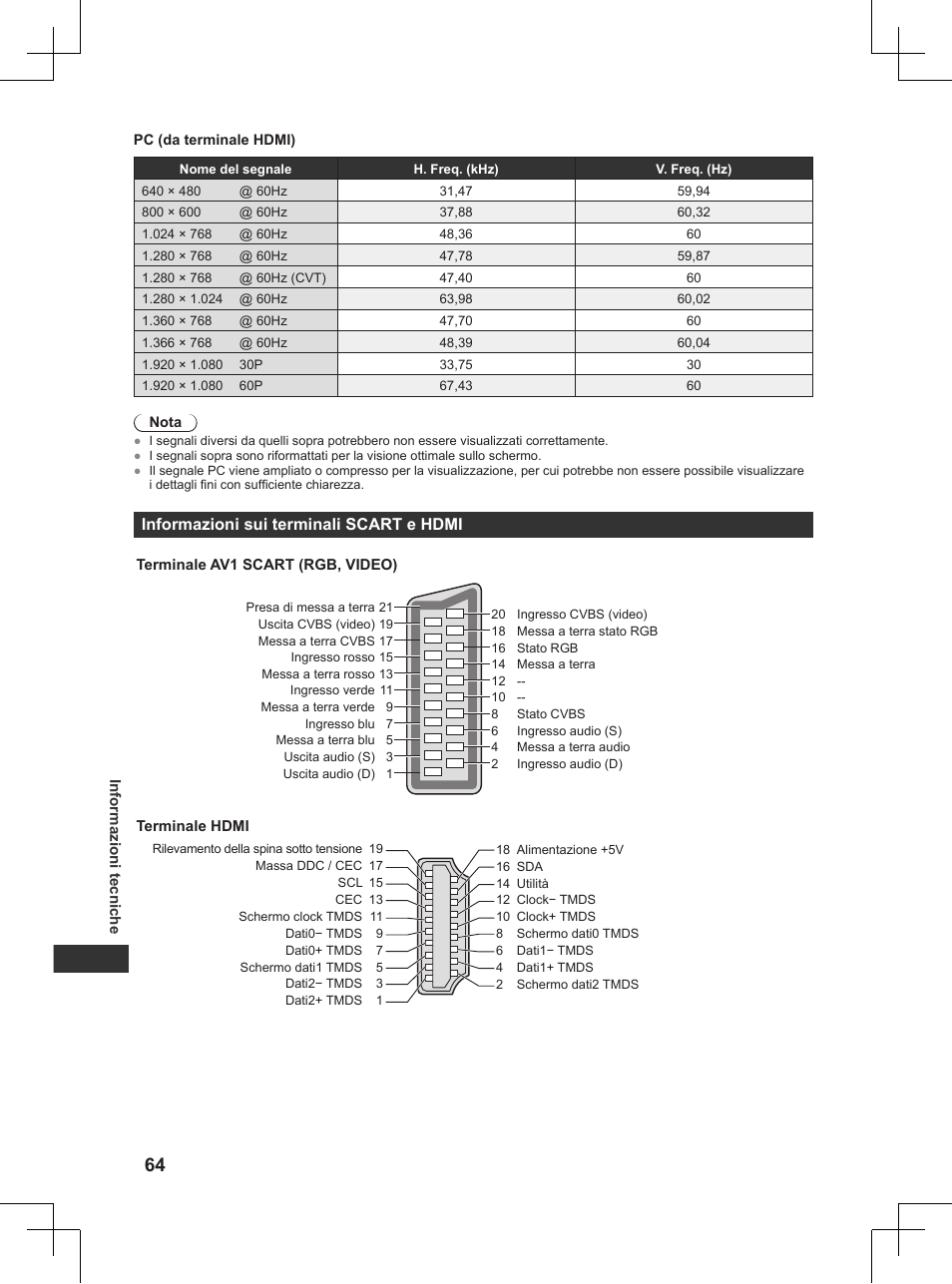 Panasonic TX32AW404 User Manual | Page 136 / 288