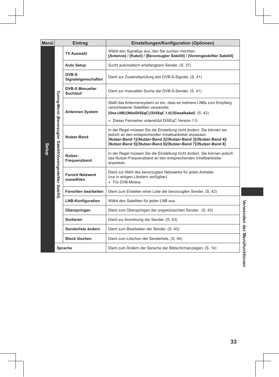 Panasonic TX32AW404 User Manual | Page 33 / 288